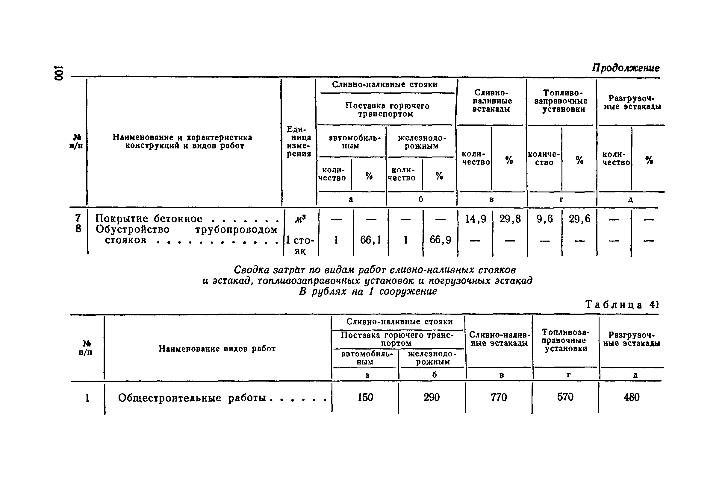 СН 285-64