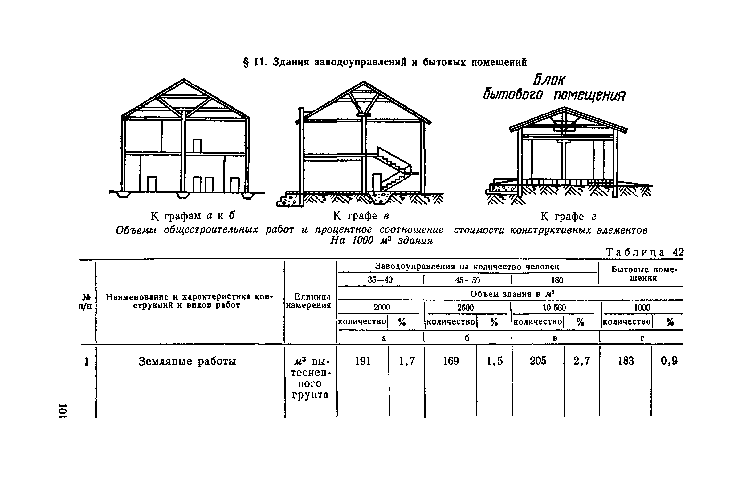 СН 285-64