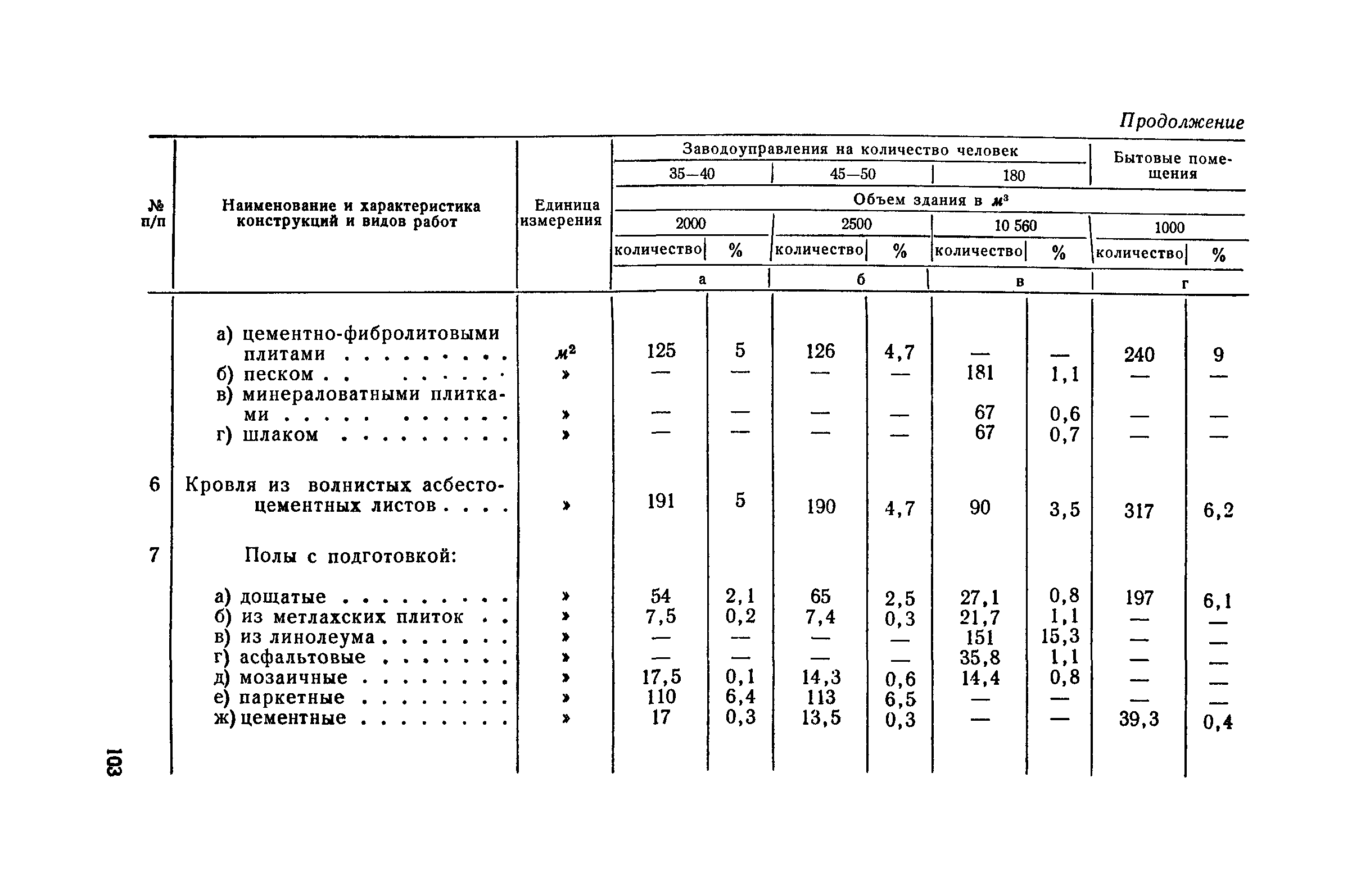 СН 285-64