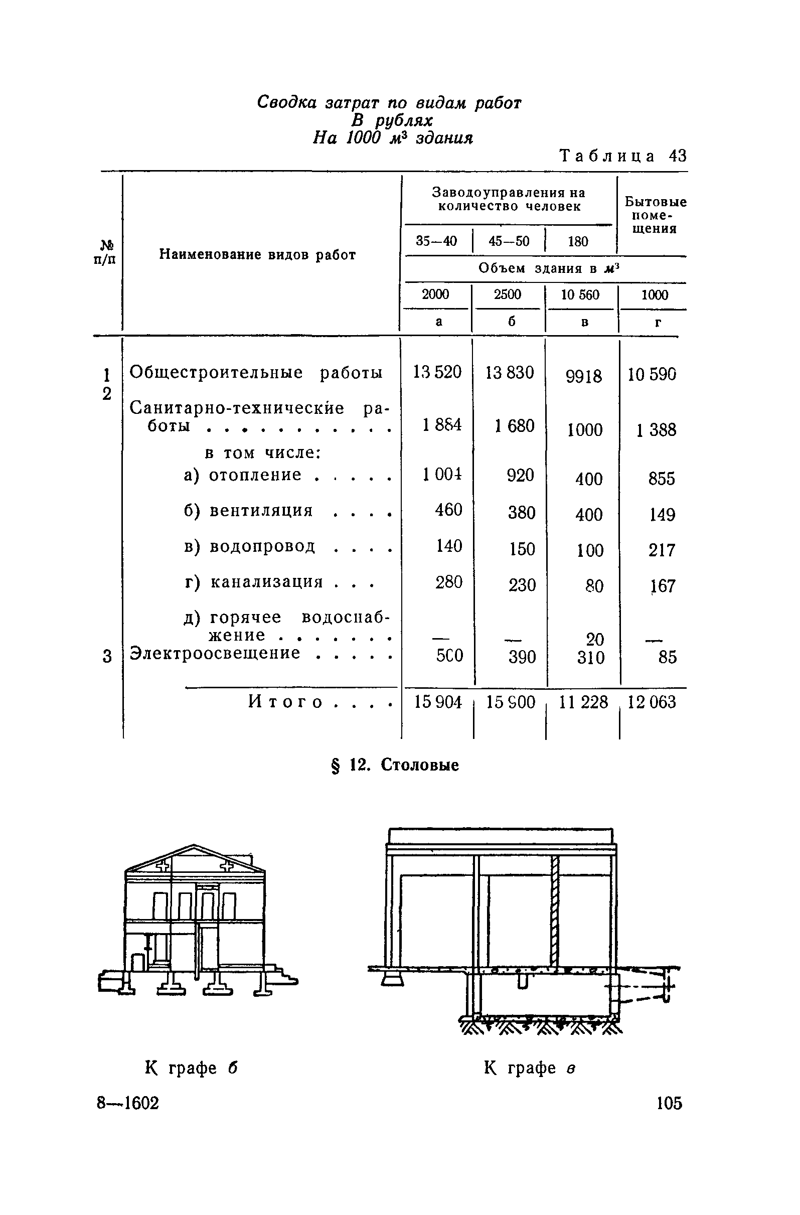 СН 285-64