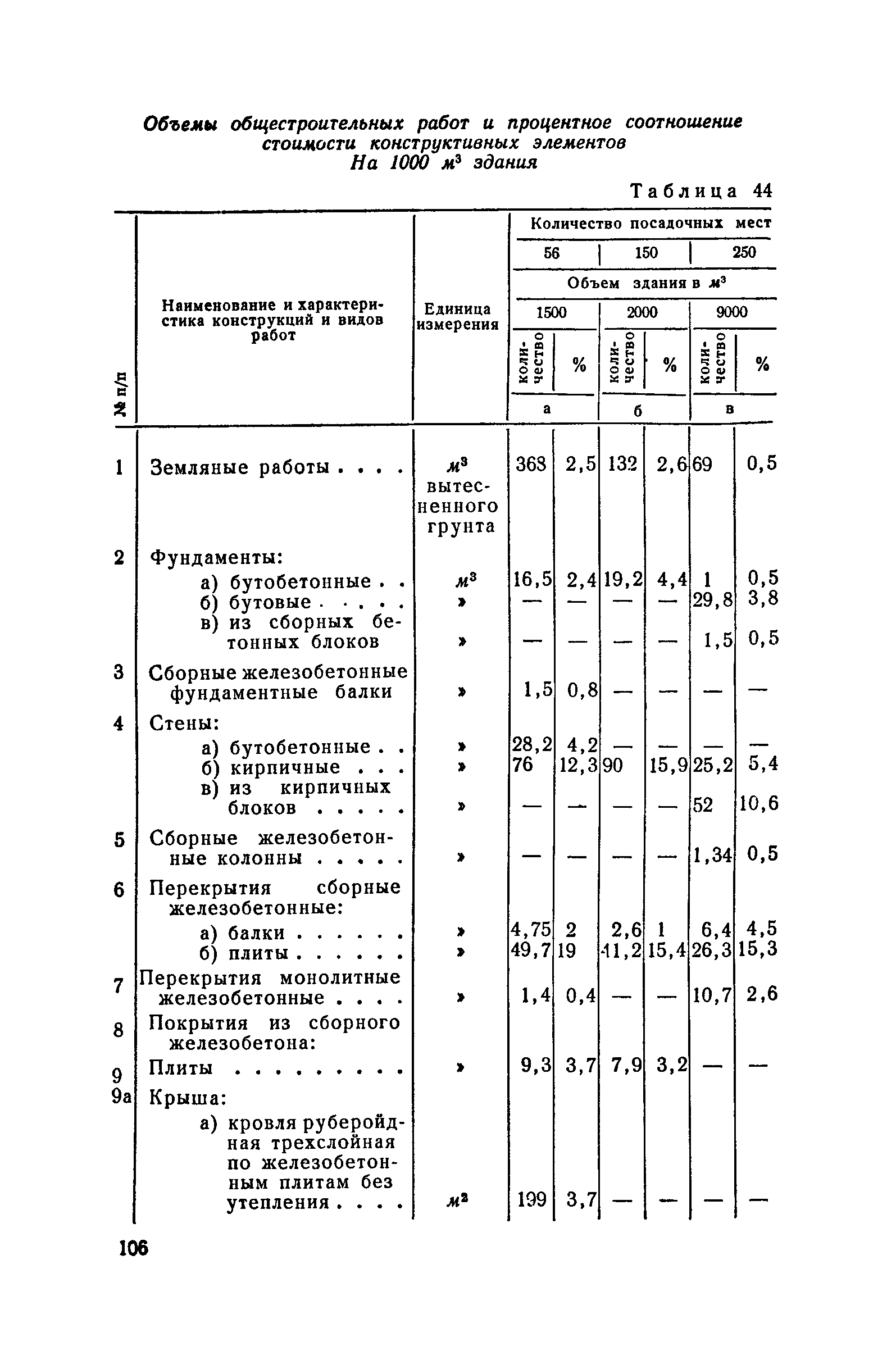 СН 285-64