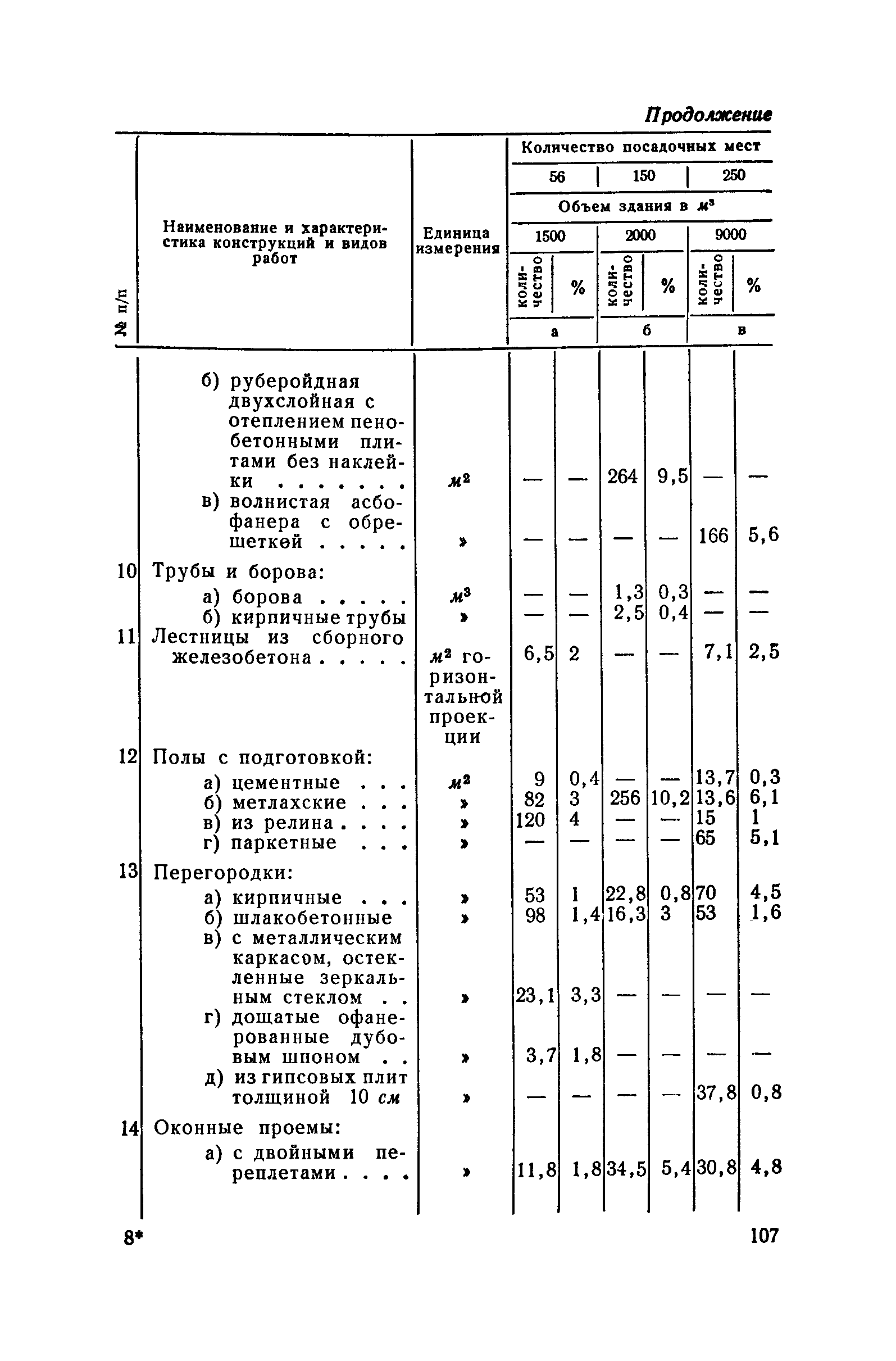 СН 285-64