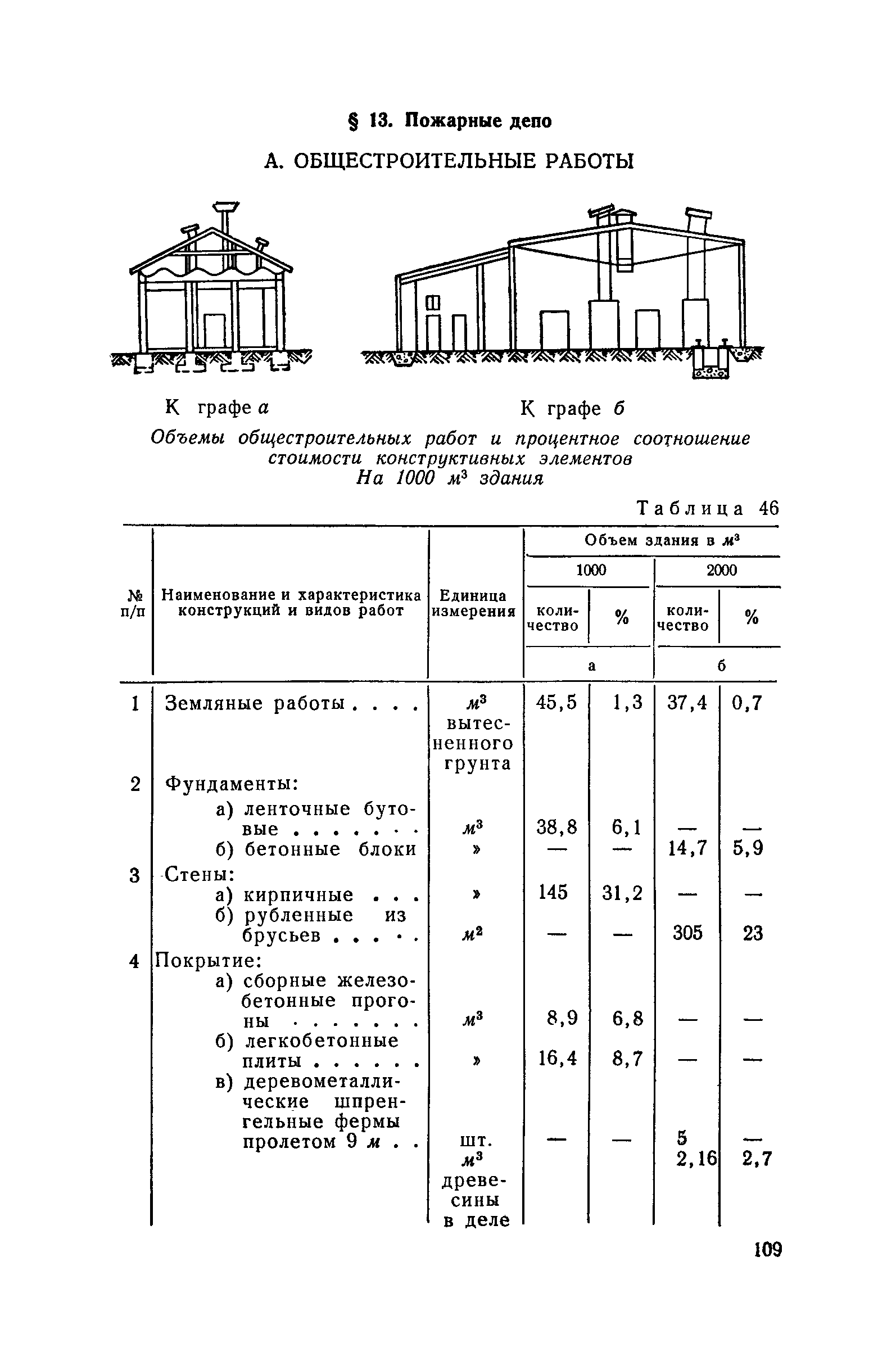 СН 285-64