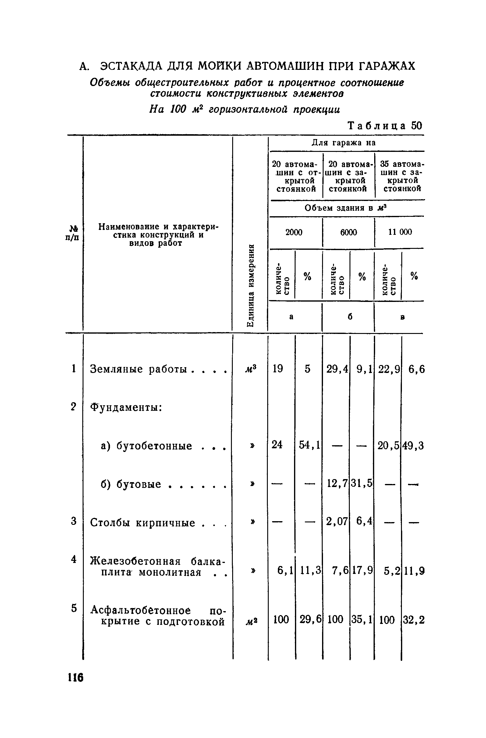 СН 285-64