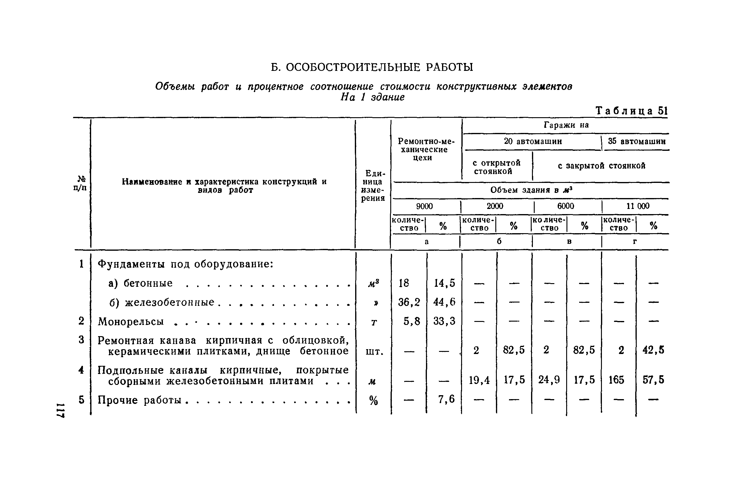 СН 285-64