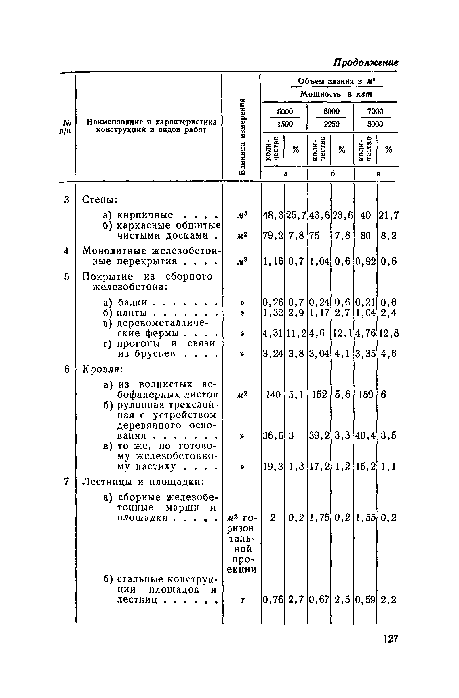 СН 285-64