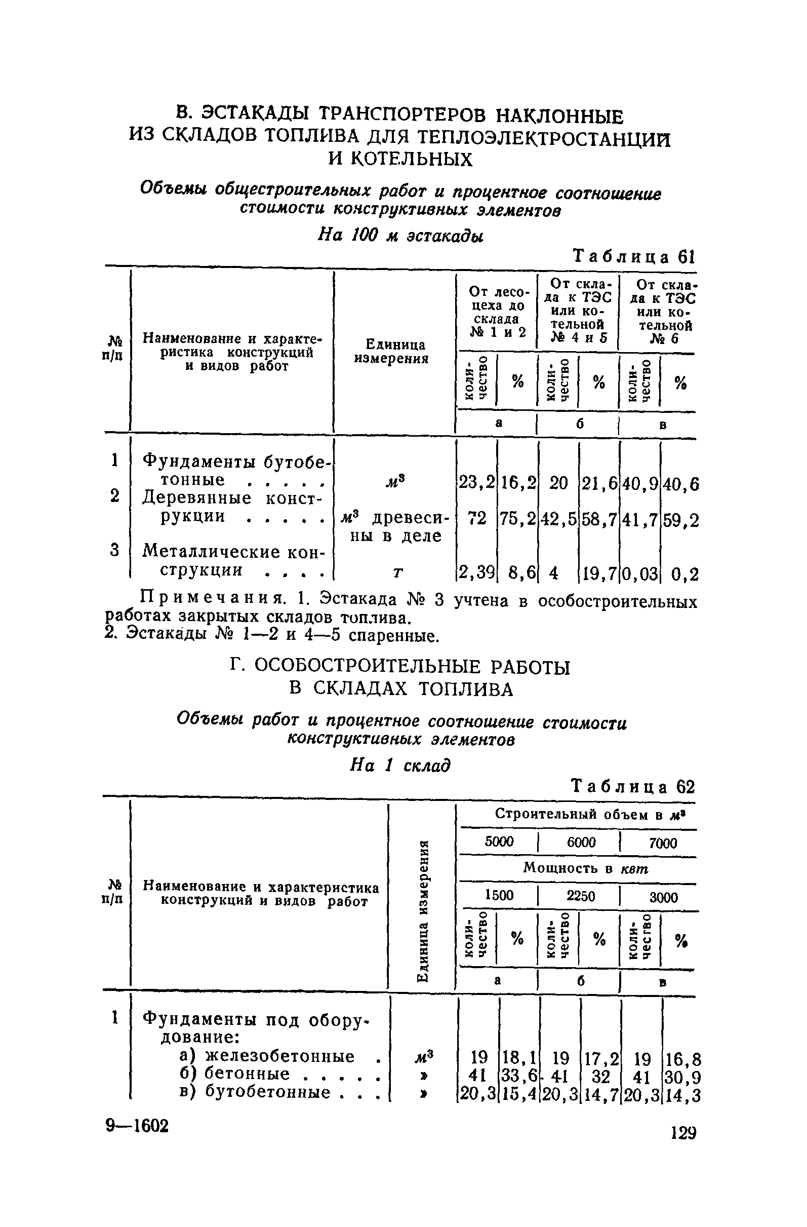 СН 285-64