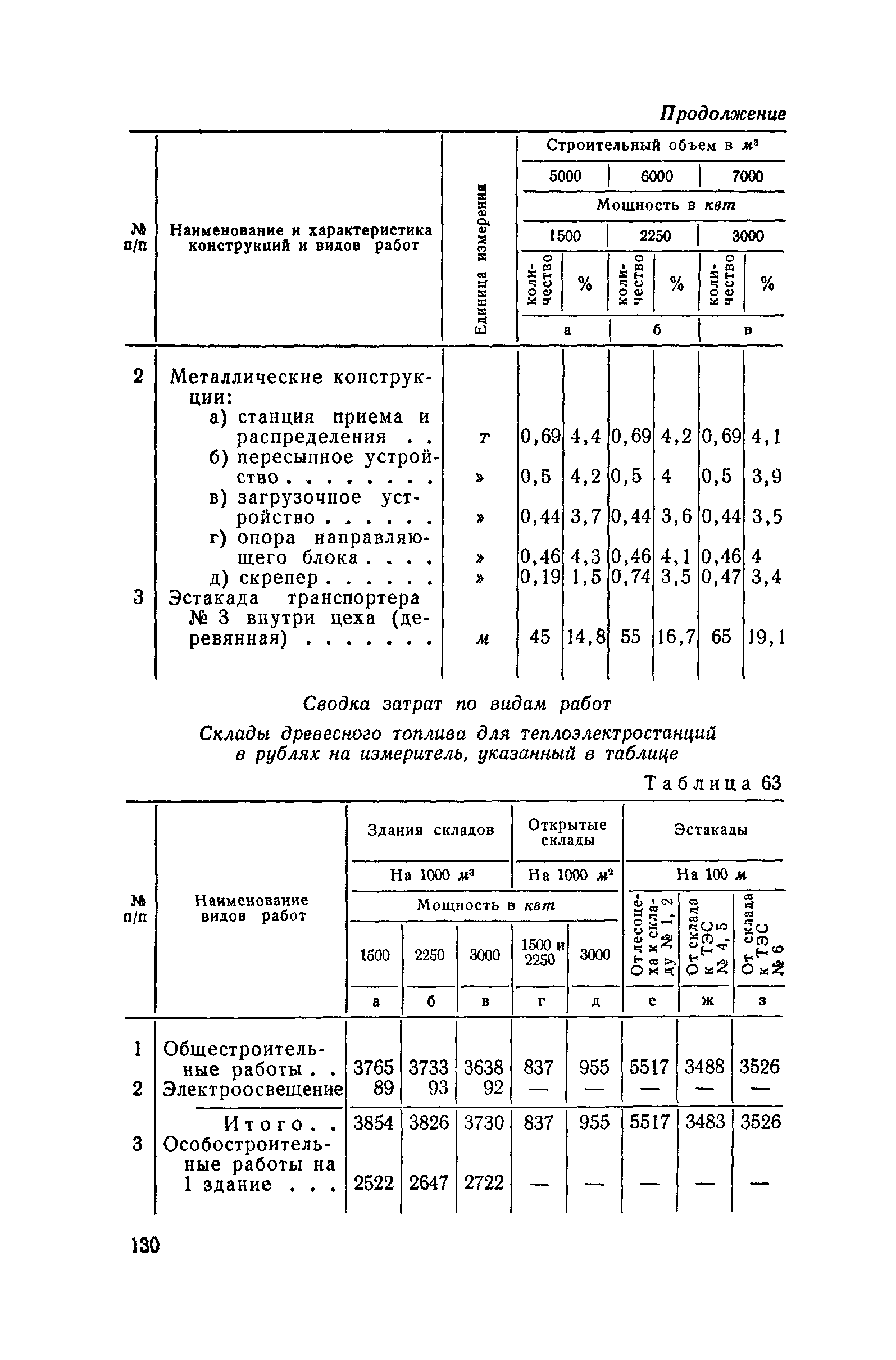 СН 285-64