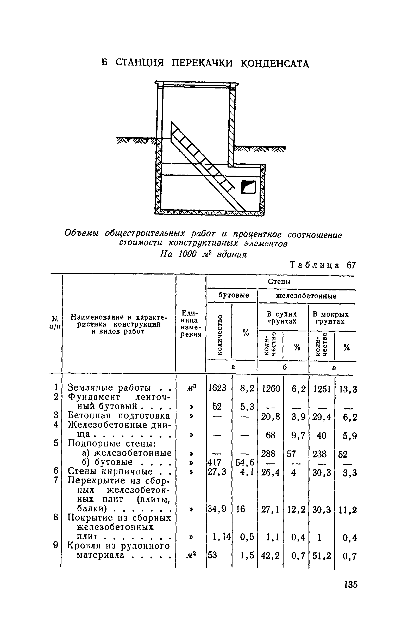 СН 285-64