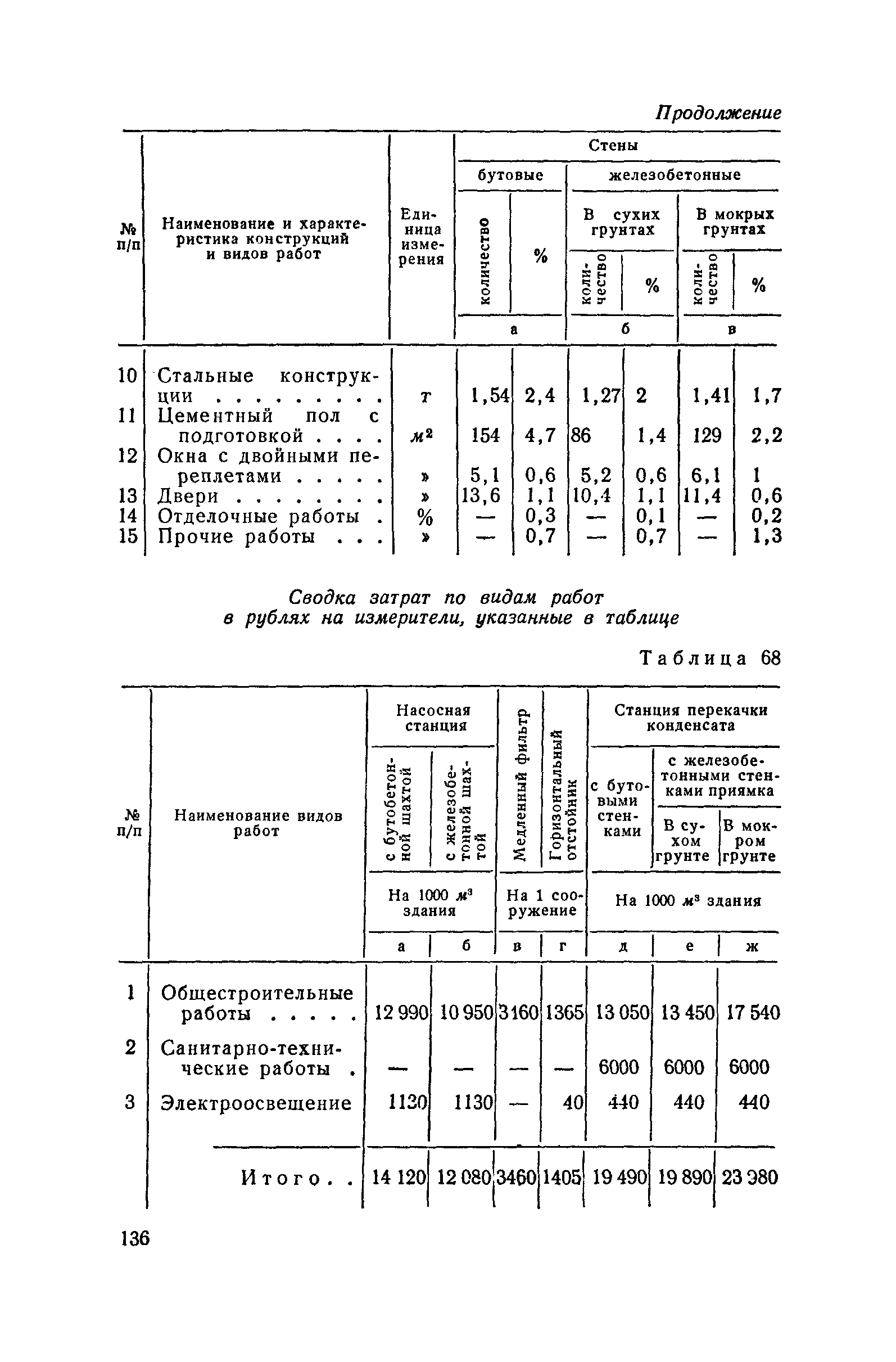 СН 285-64