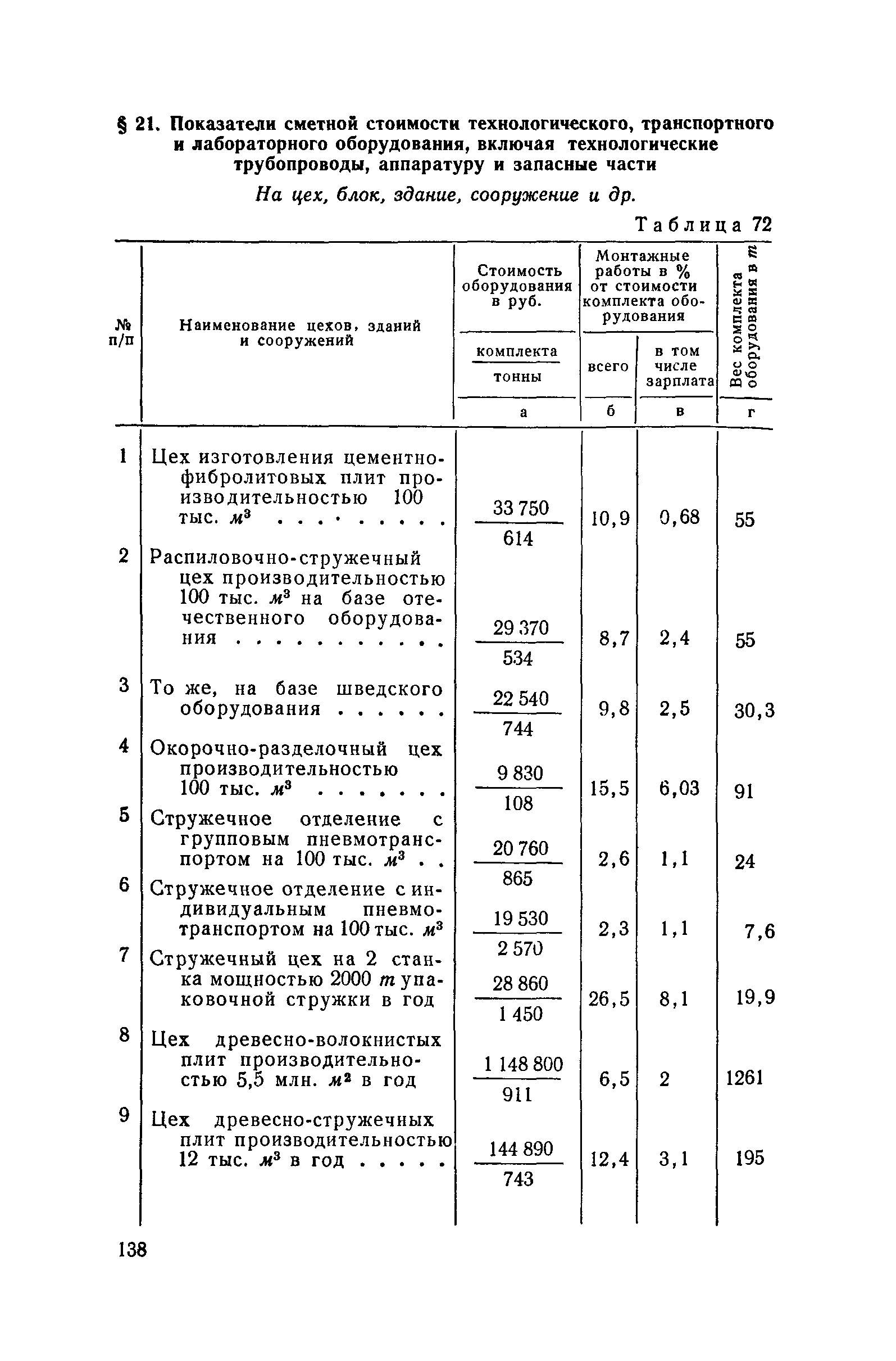 СН 285-64