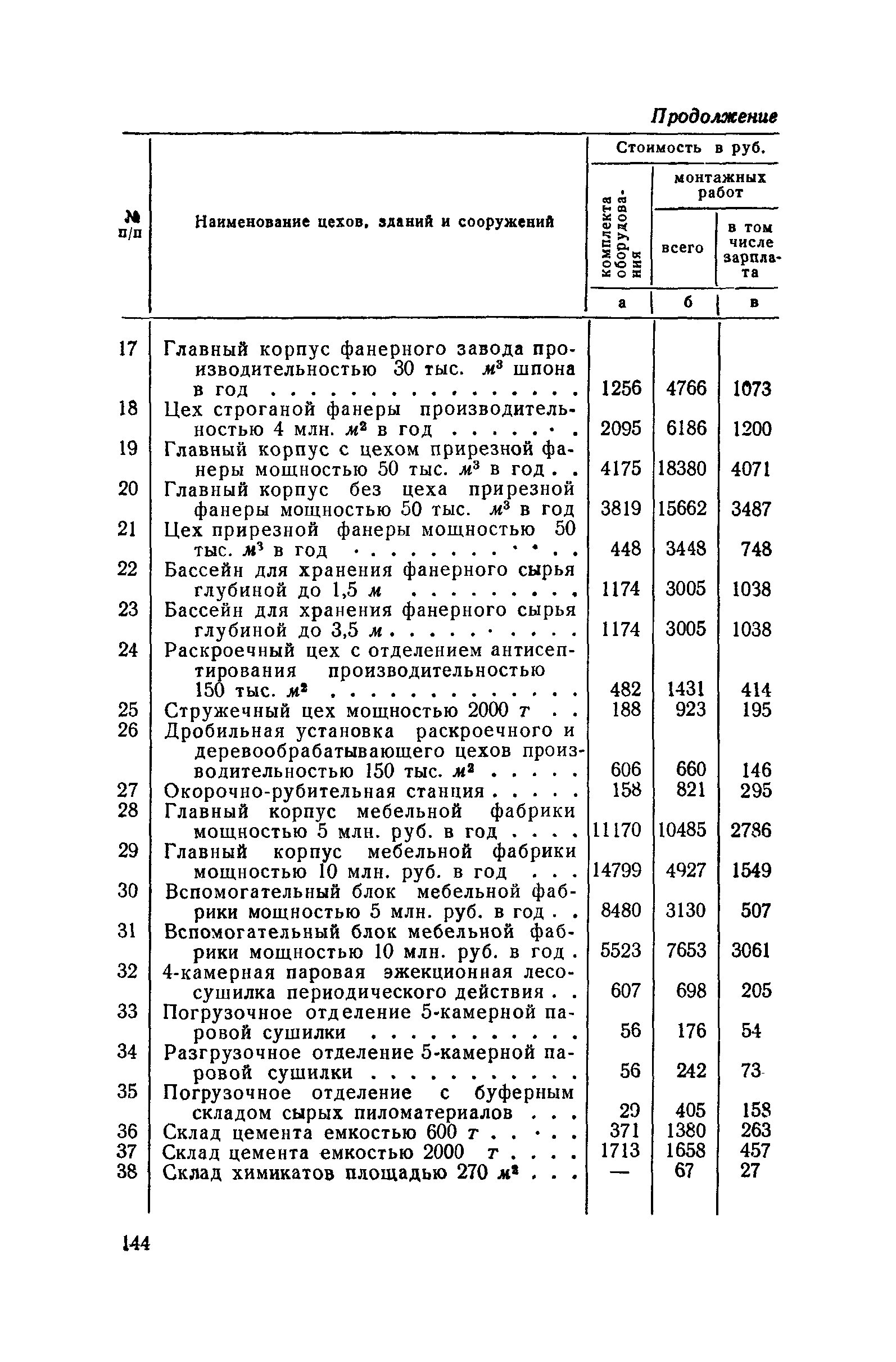 СН 285-64