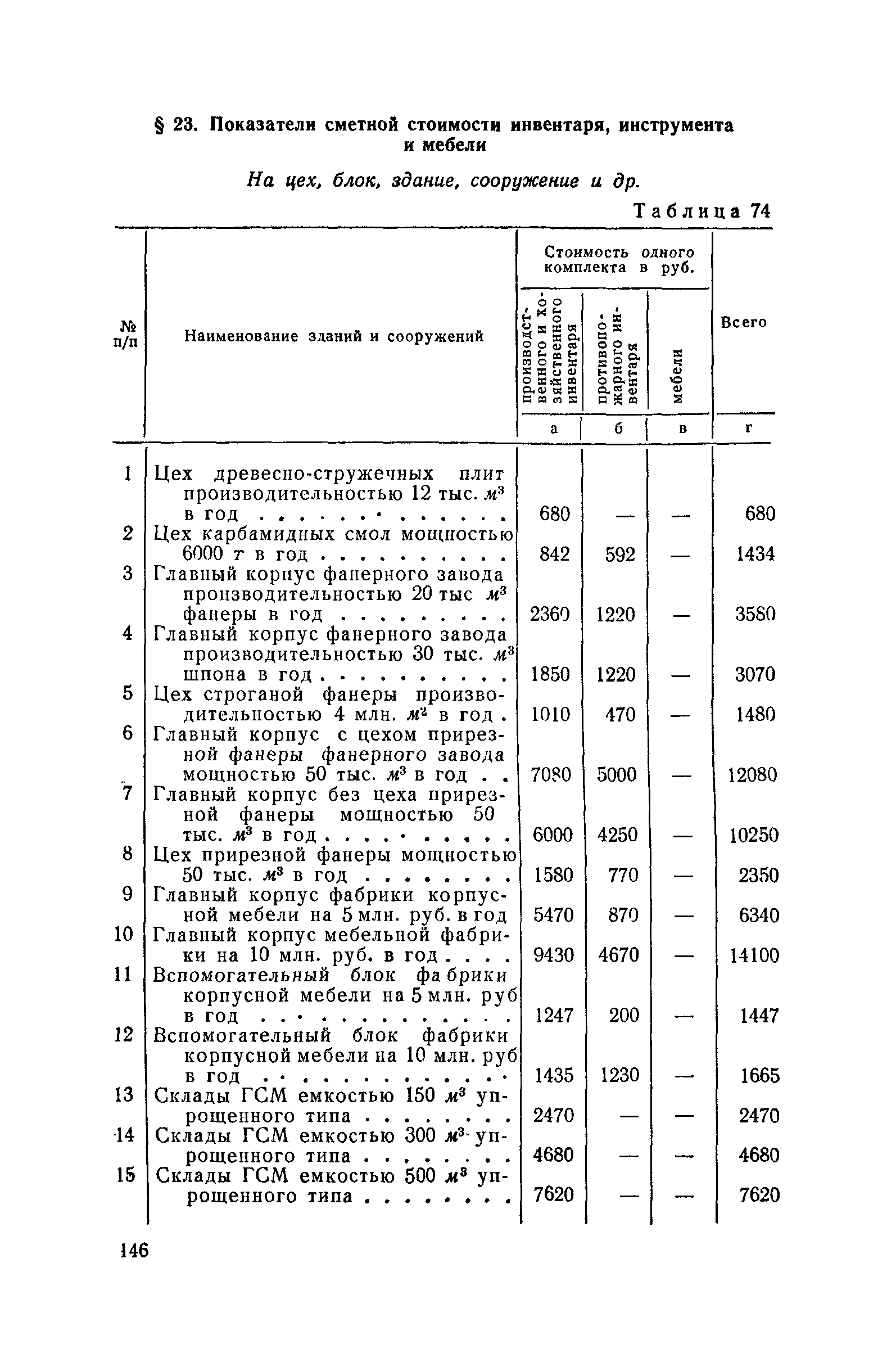 СН 285-64