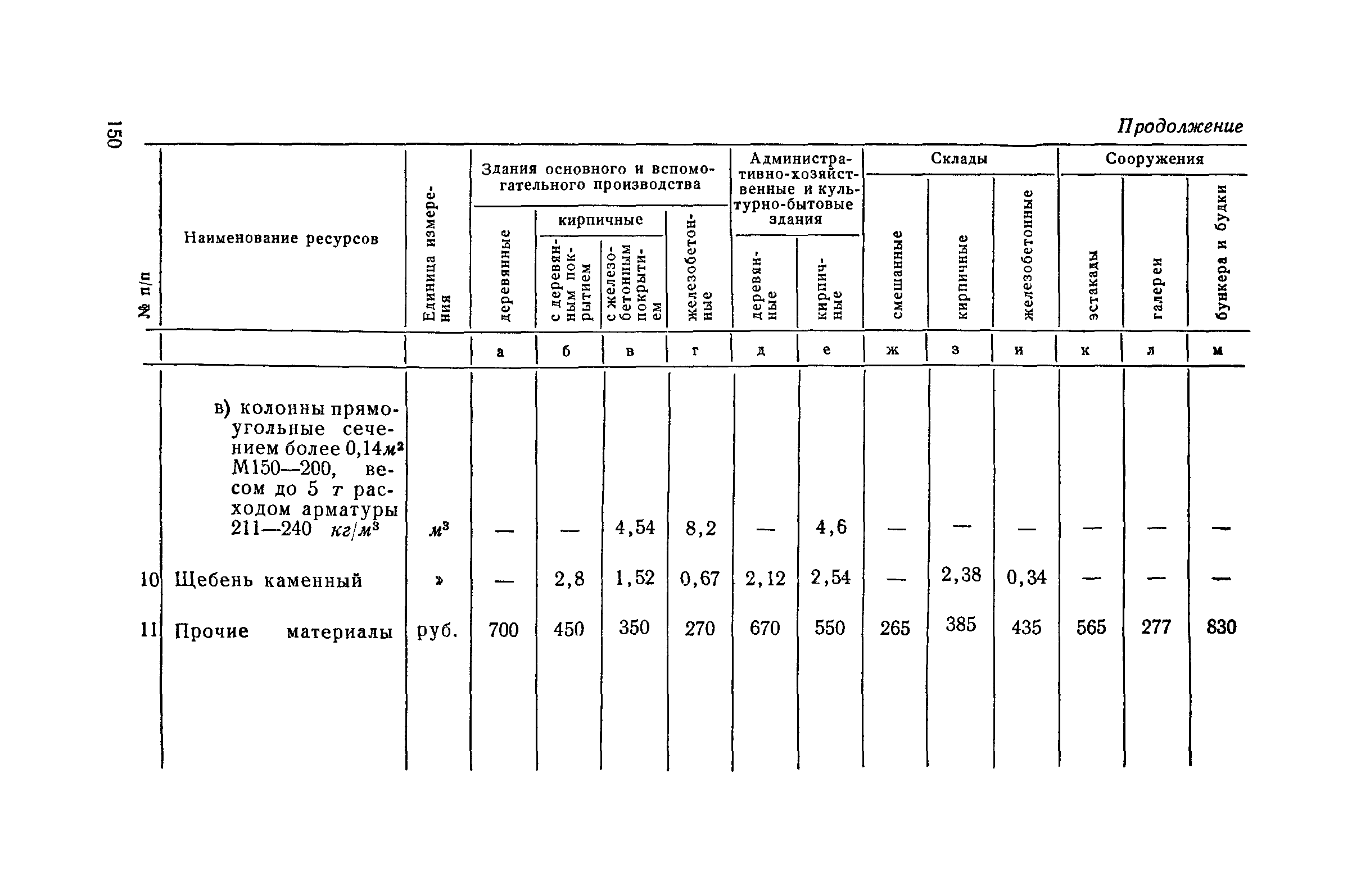 СН 285-64