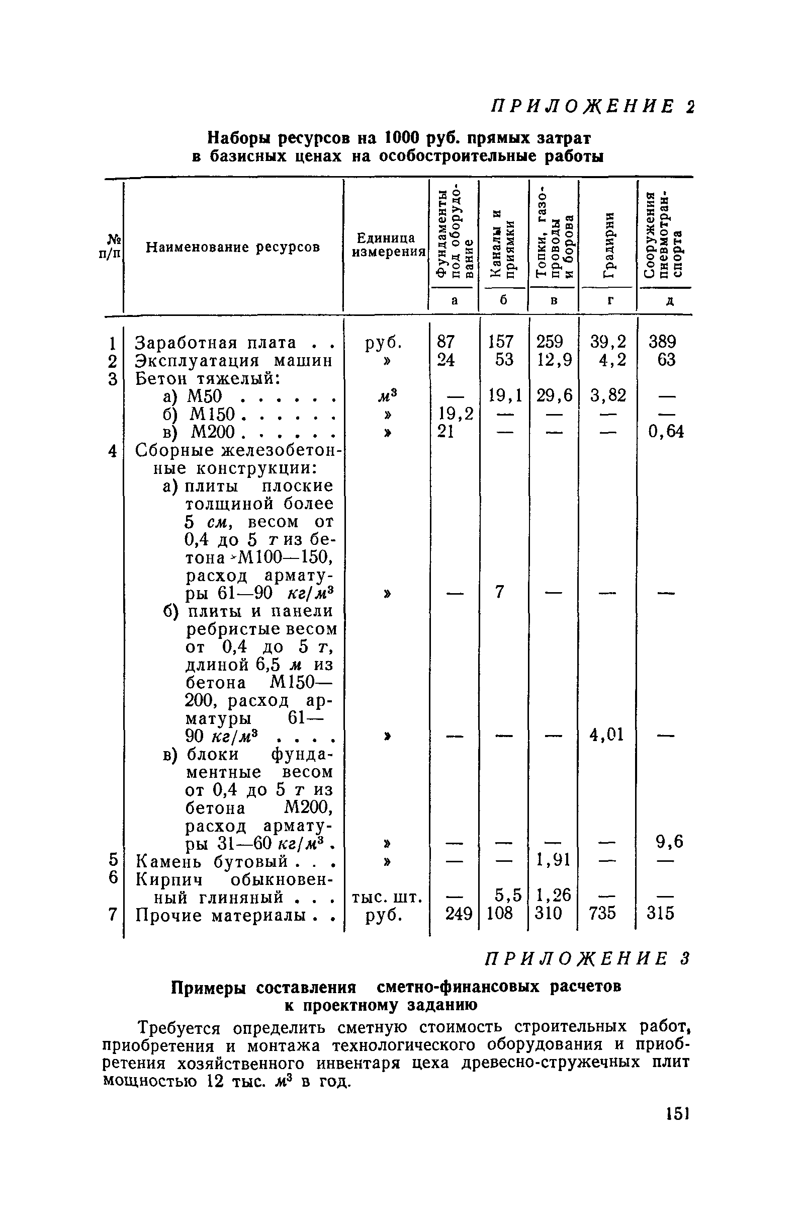 СН 285-64