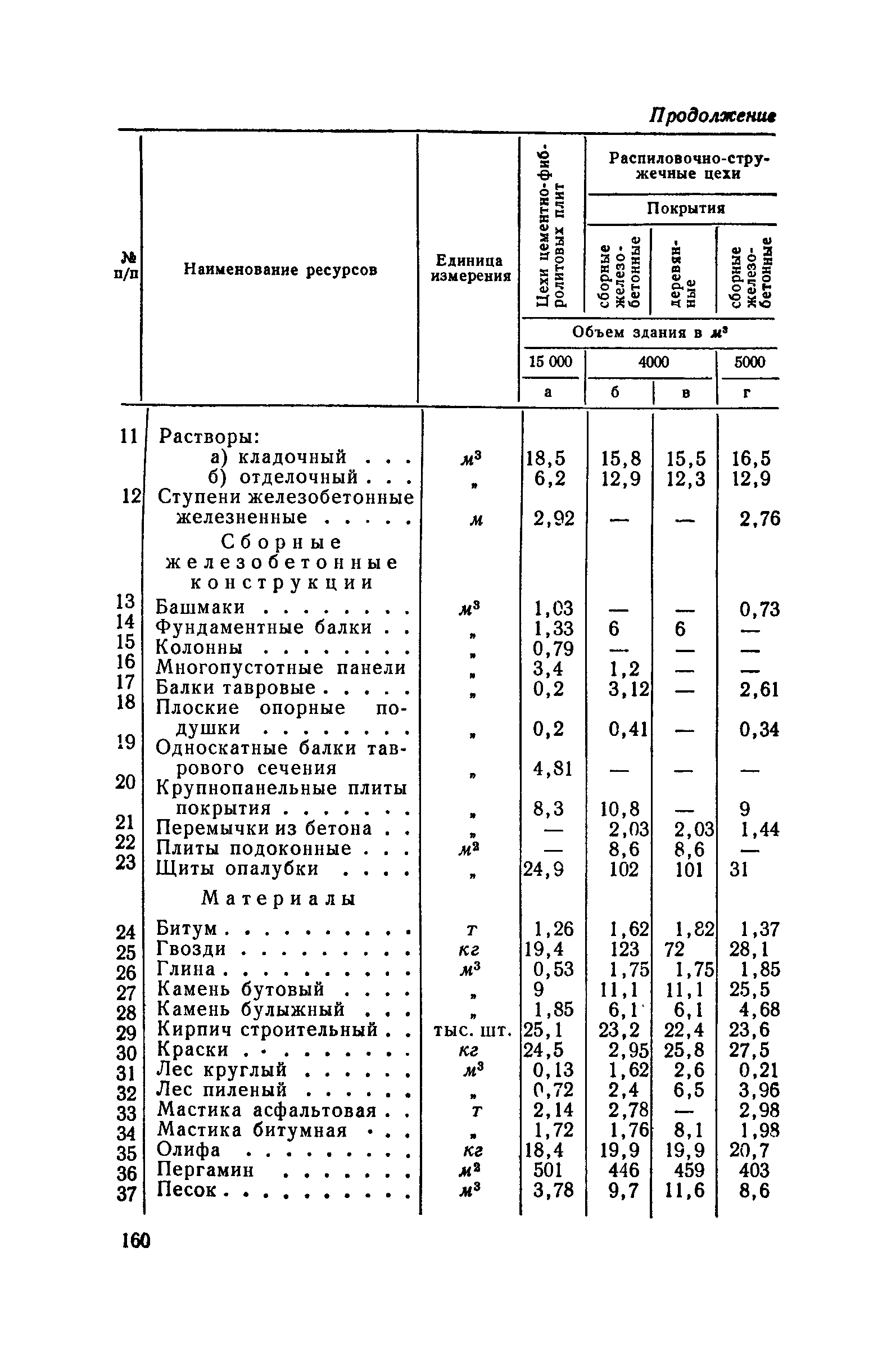 СН 285-64