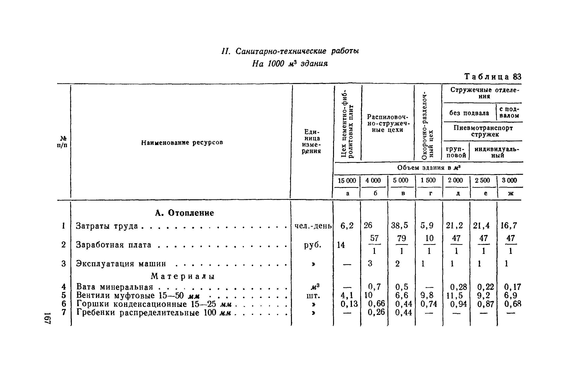 СН 285-64