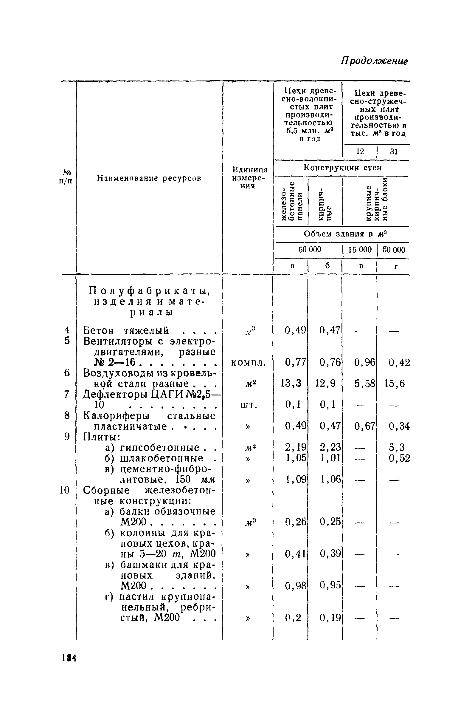 СН 285-64