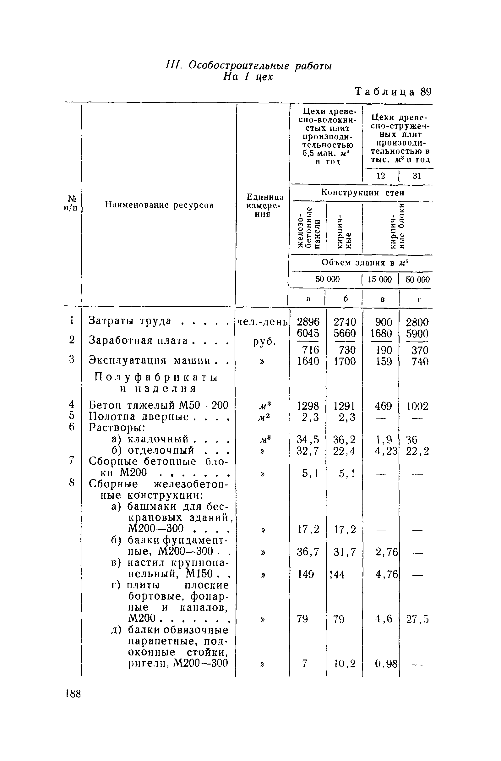 СН 285-64