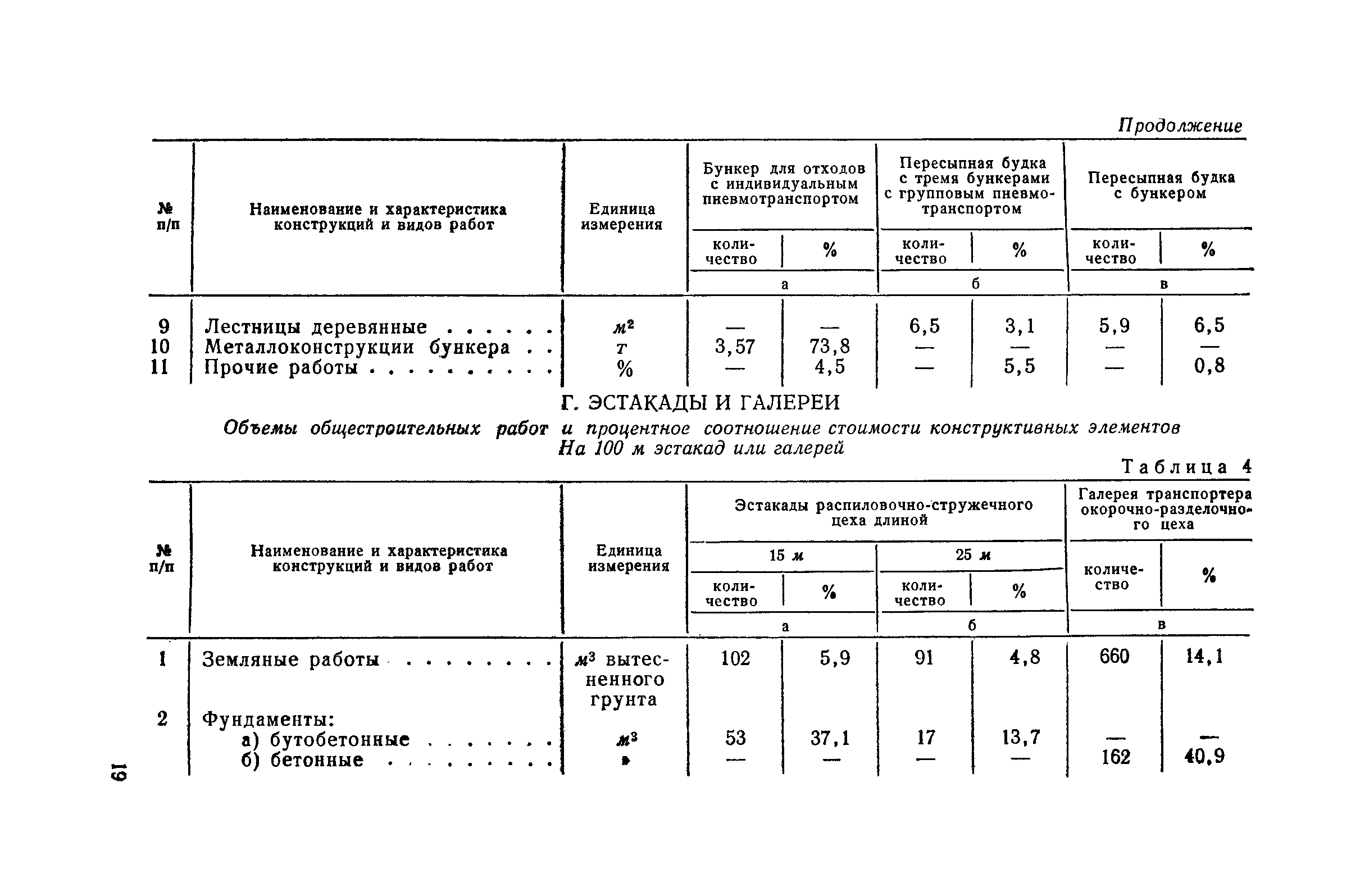 СН 285-64