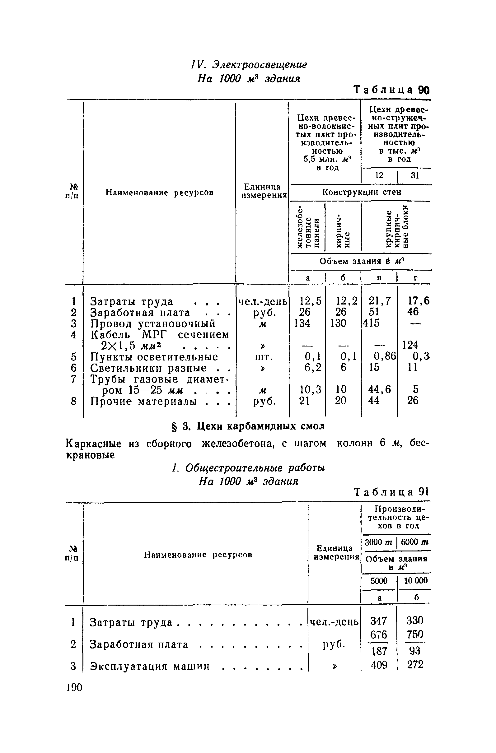 СН 285-64