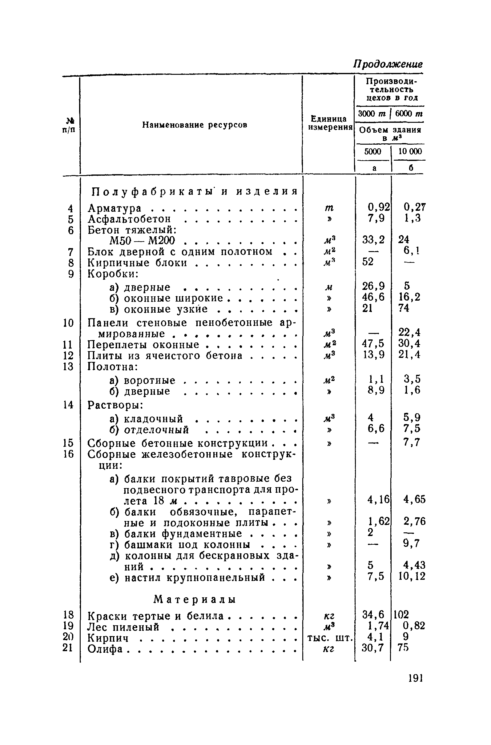 СН 285-64