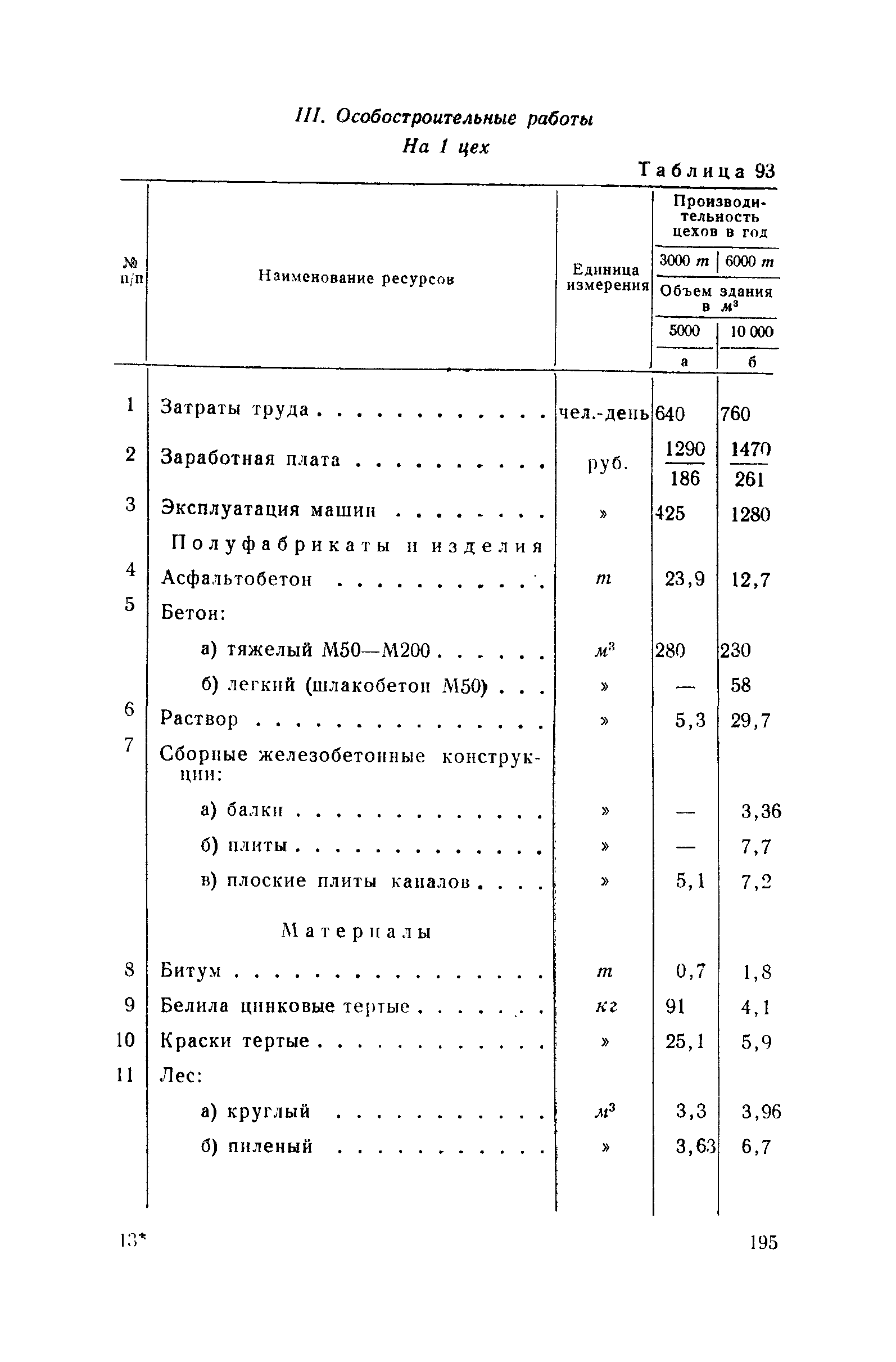 СН 285-64