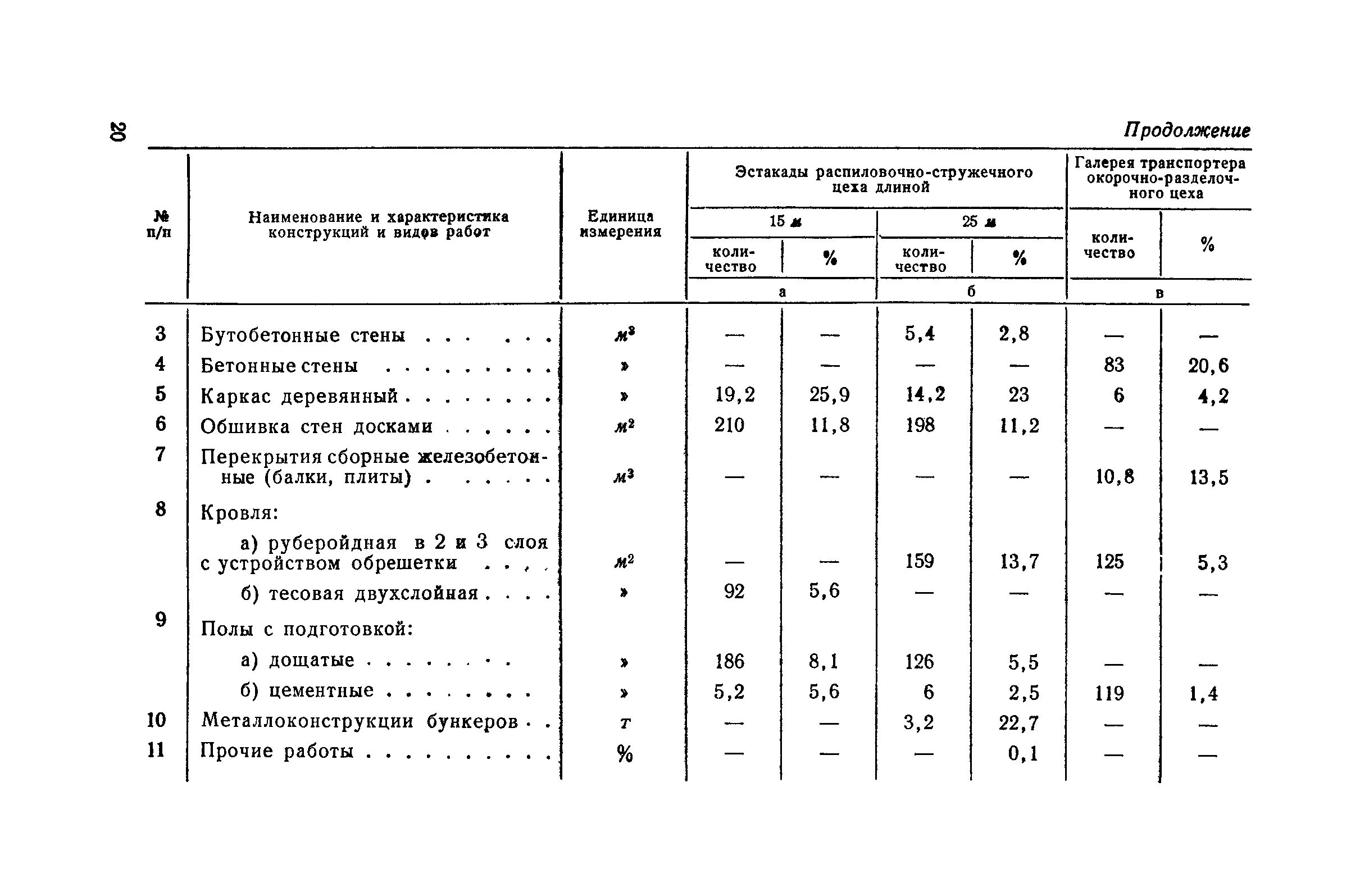 СН 285-64