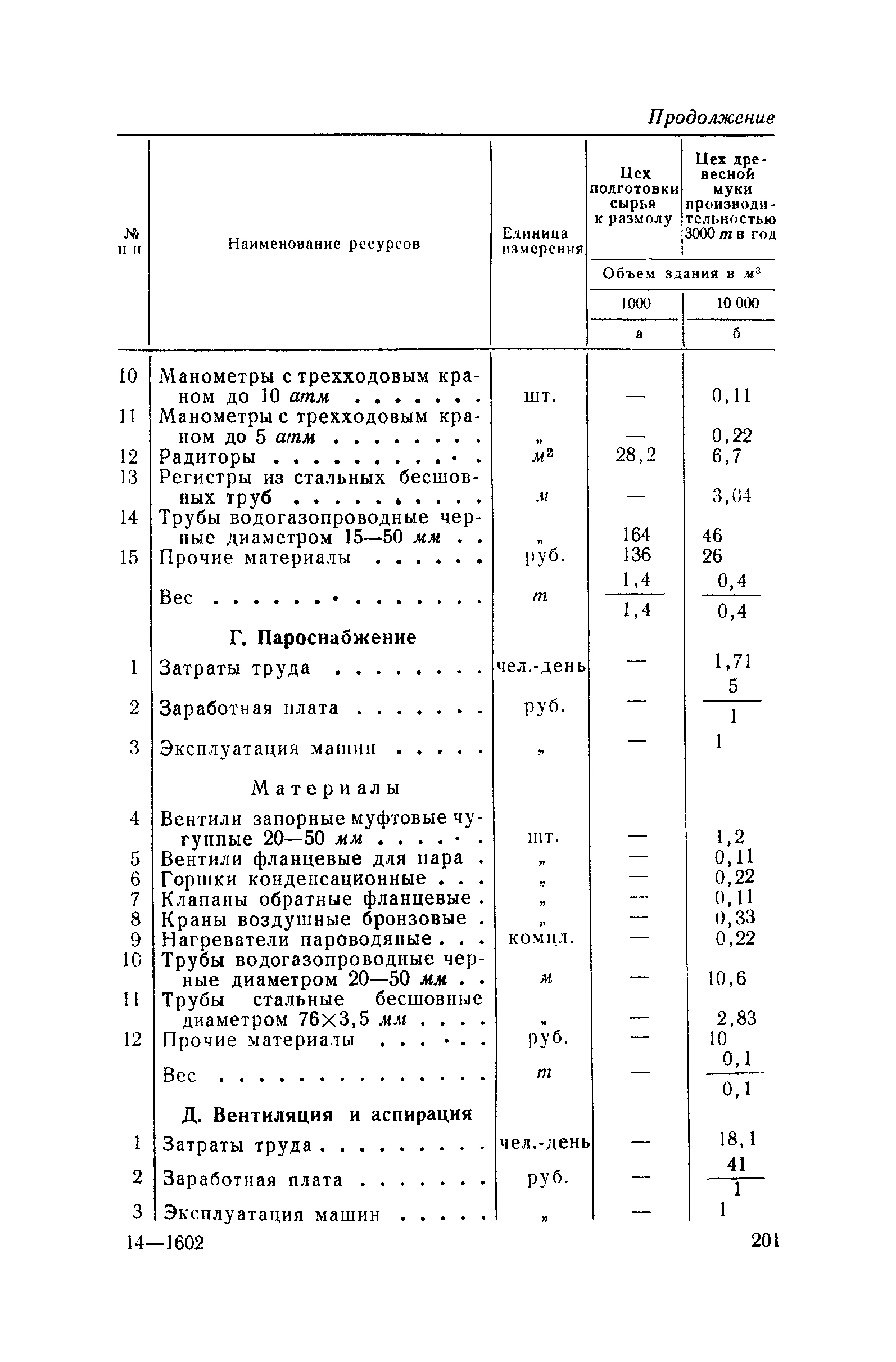 СН 285-64