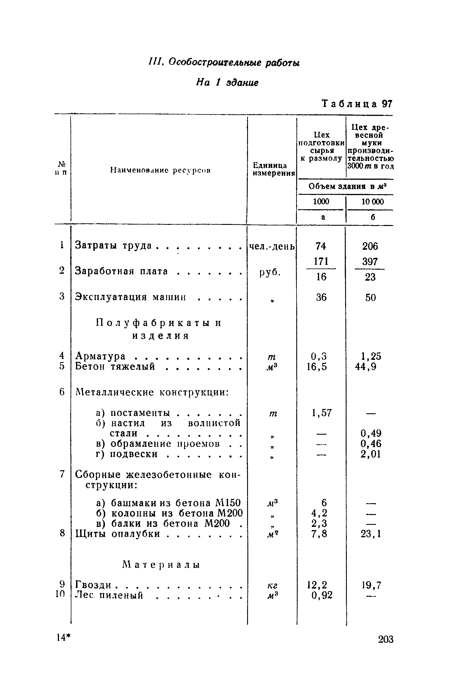 СН 285-64