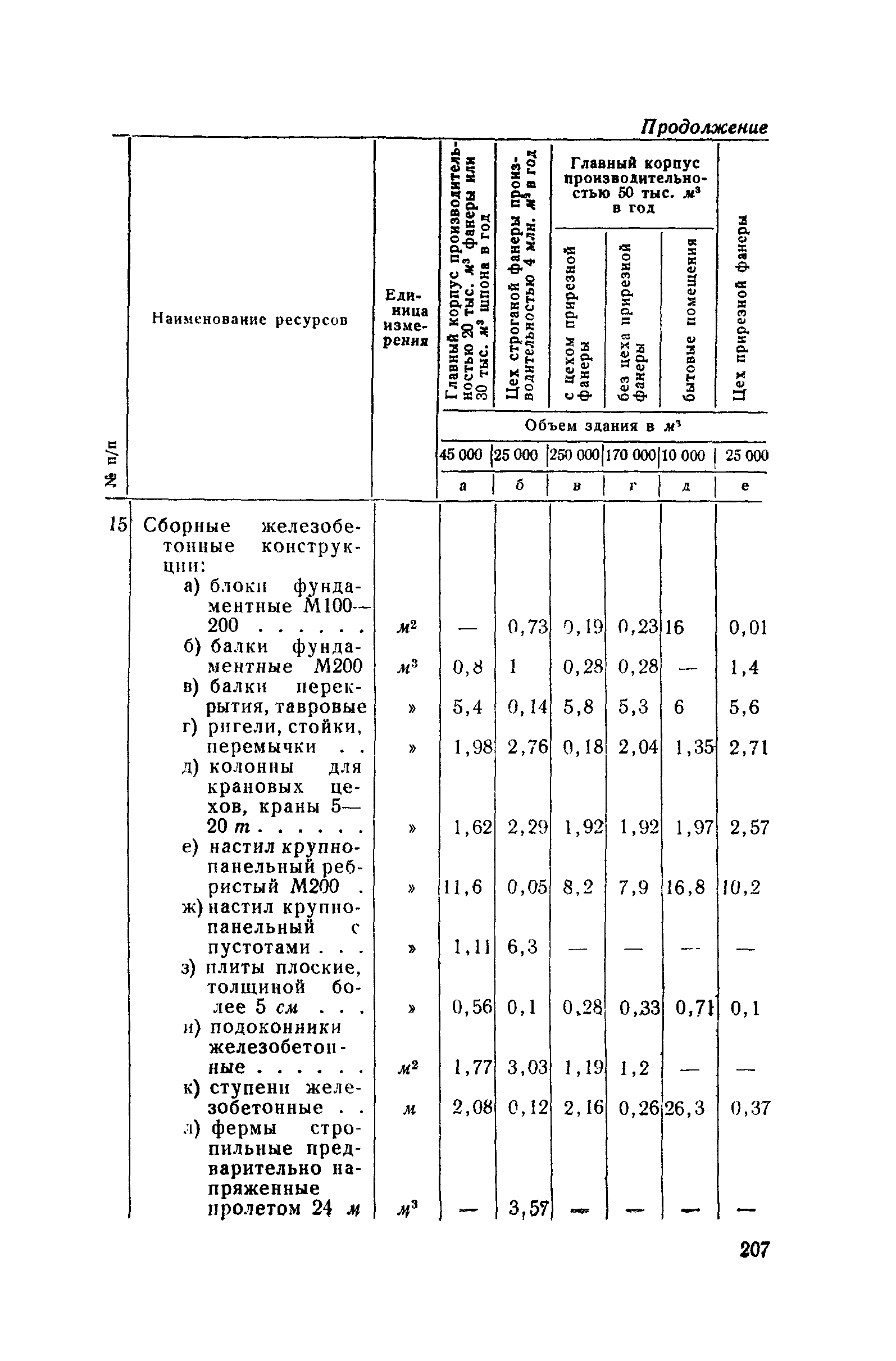 СН 285-64