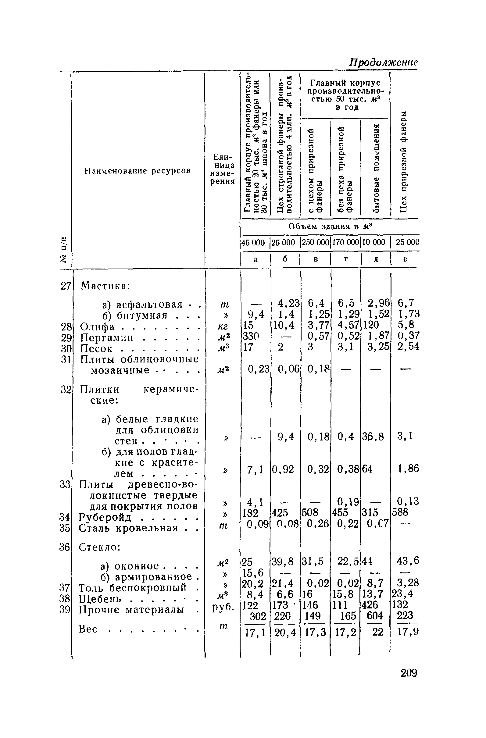 СН 285-64