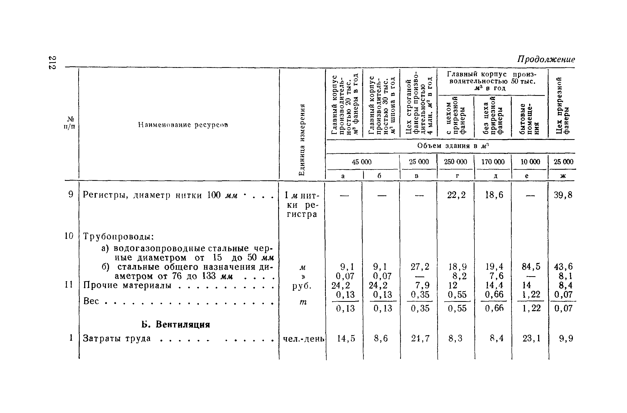 СН 285-64