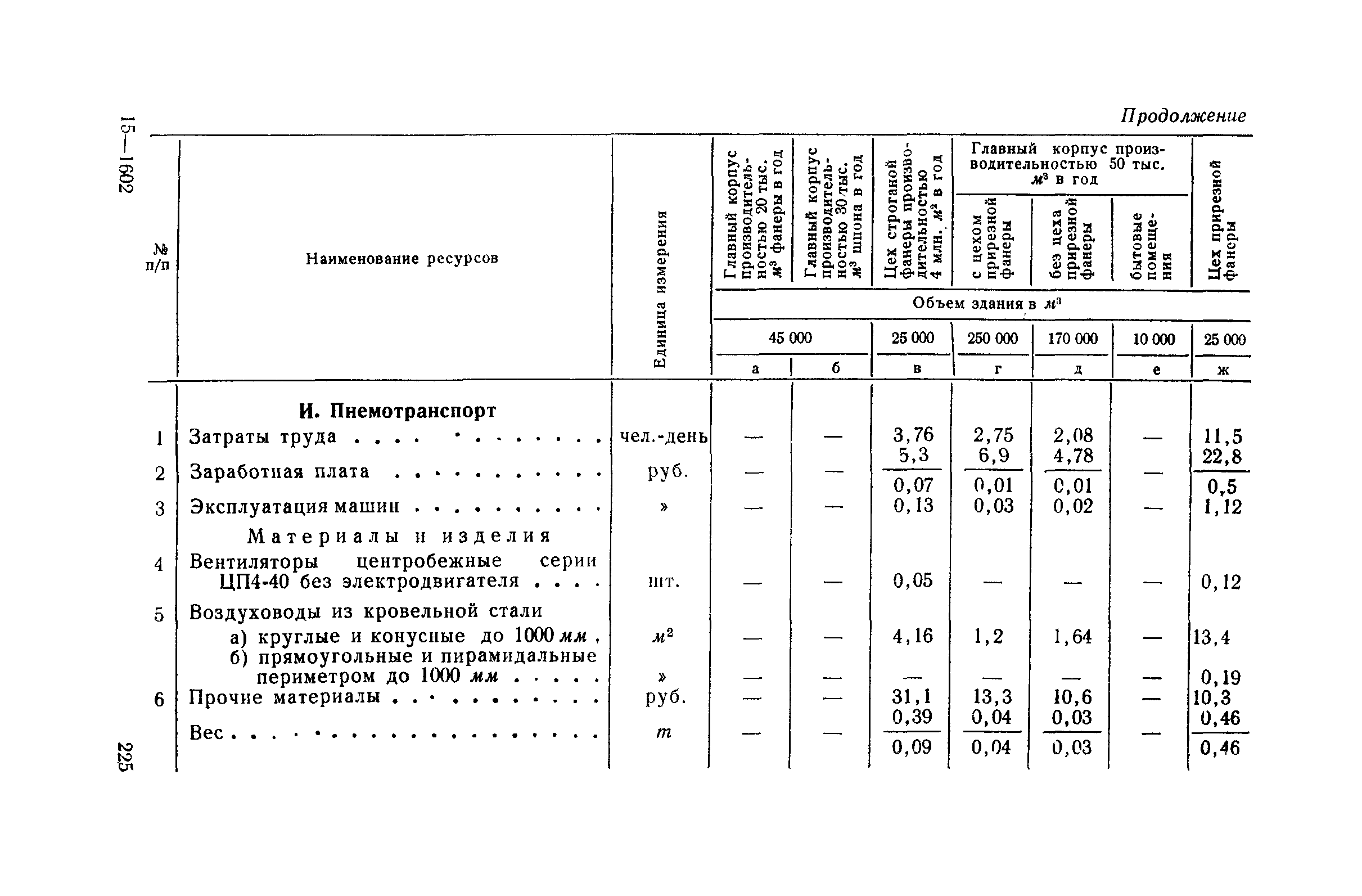 СН 285-64