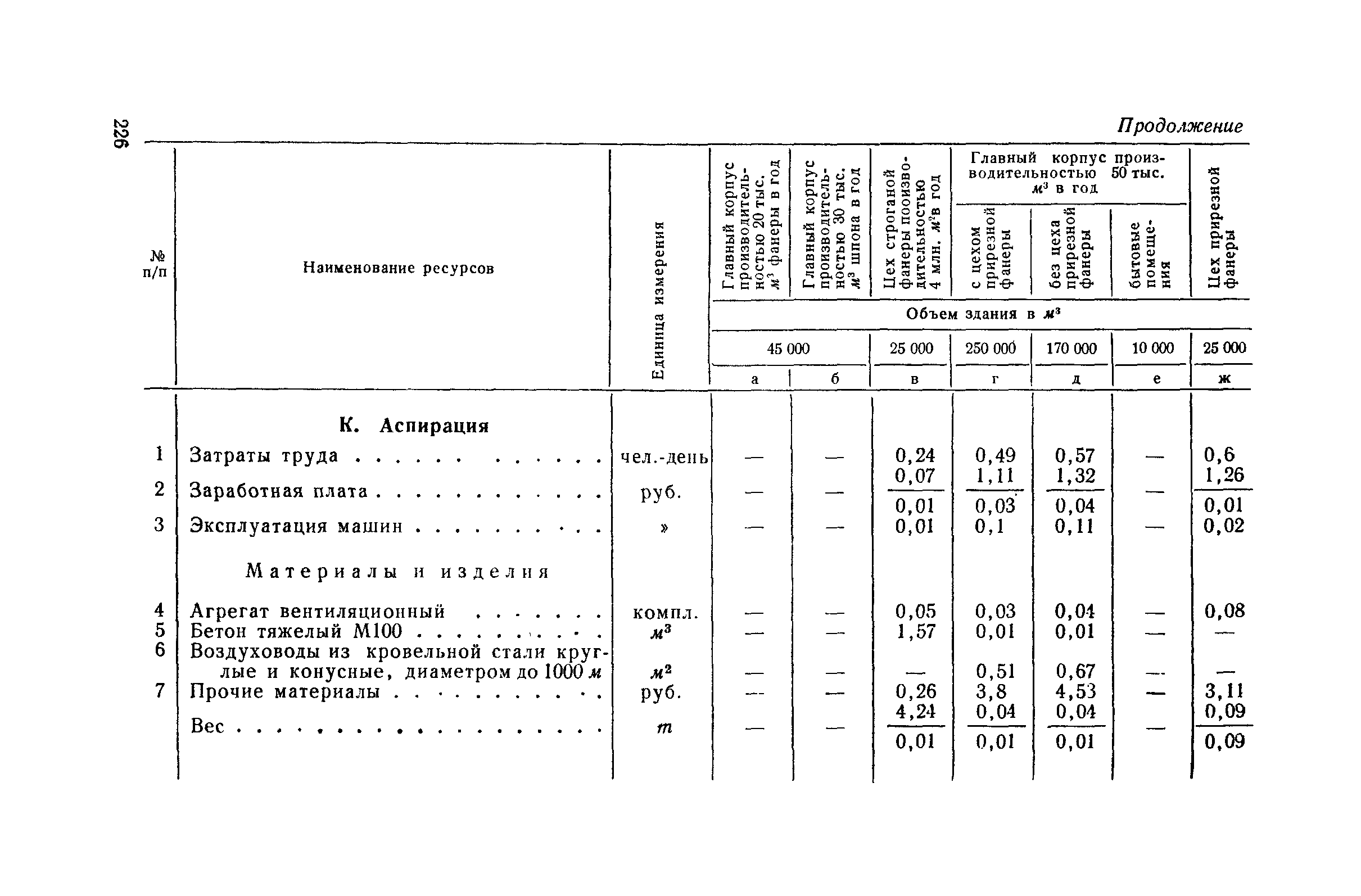 СН 285-64