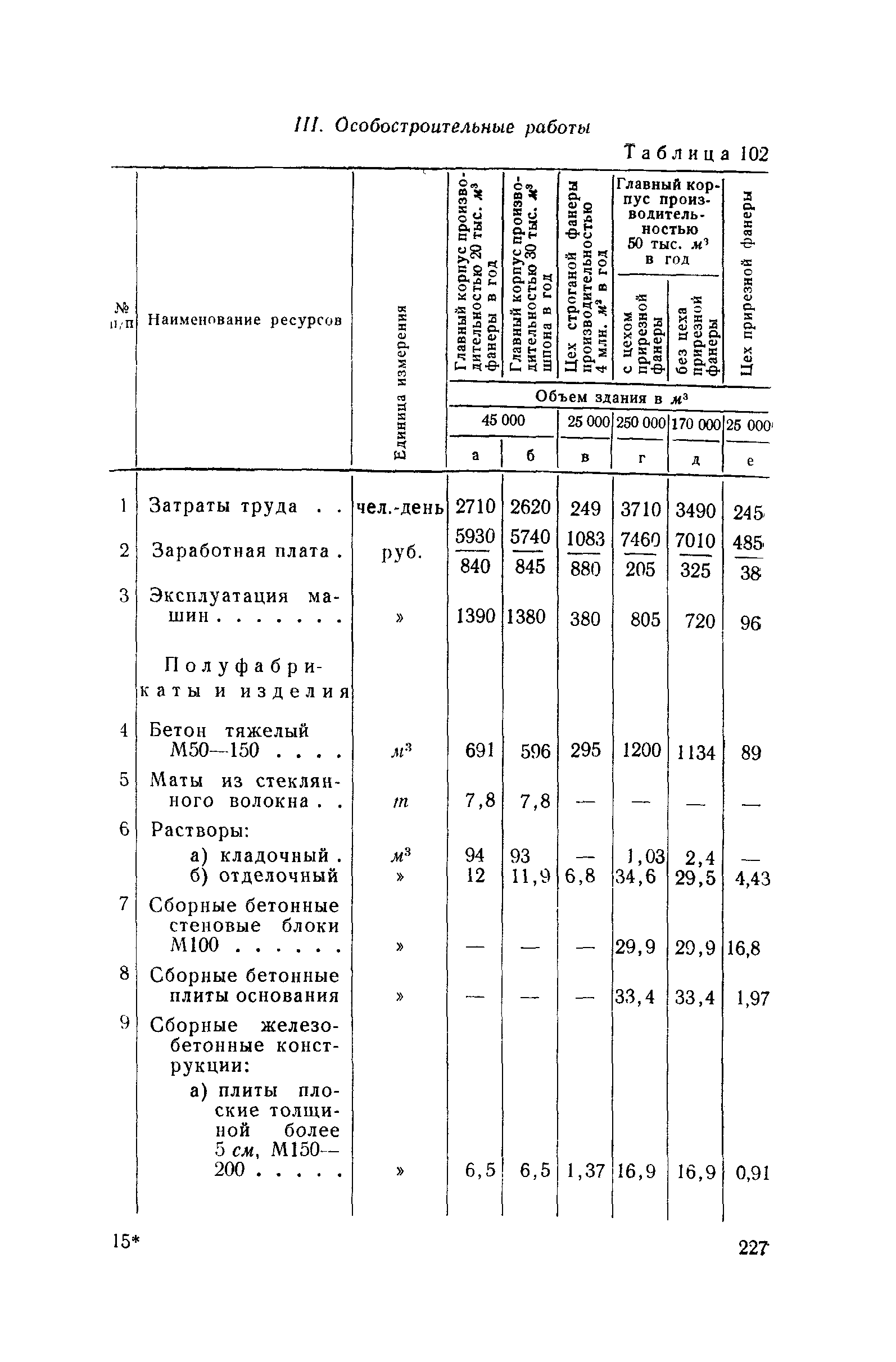 СН 285-64