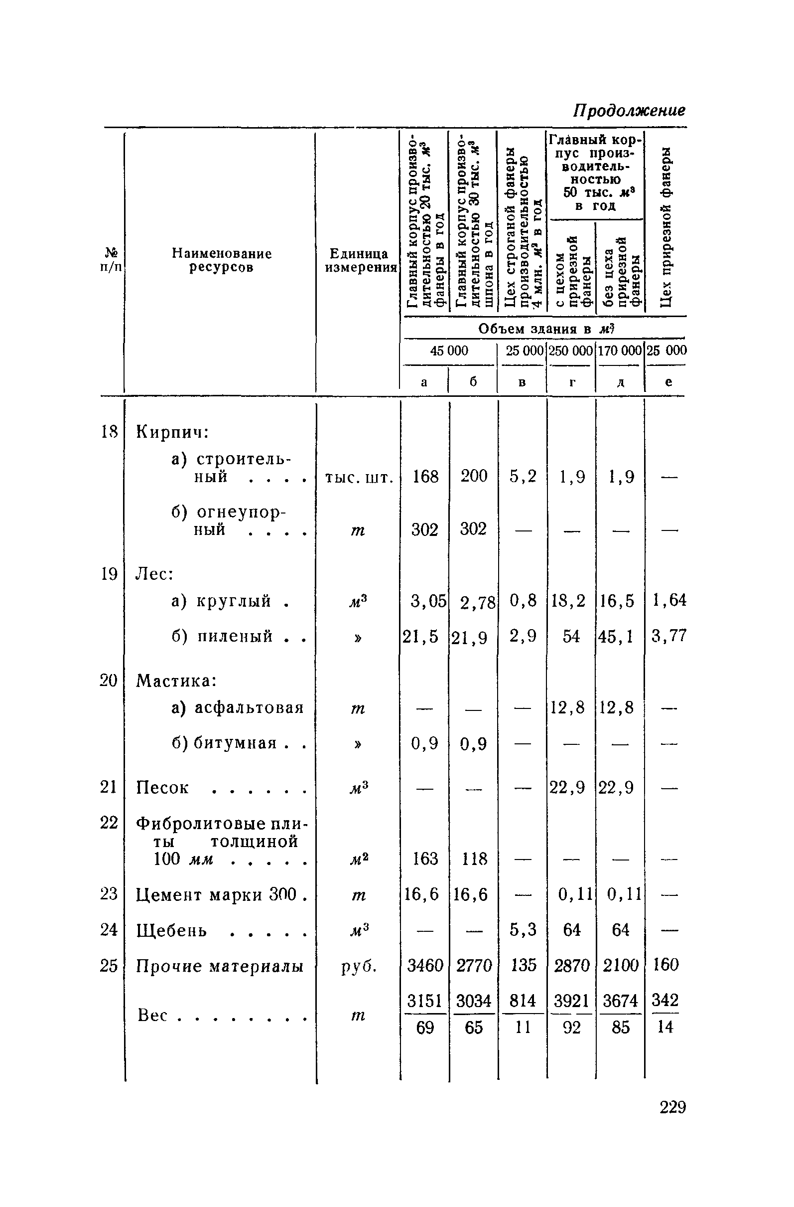 СН 285-64