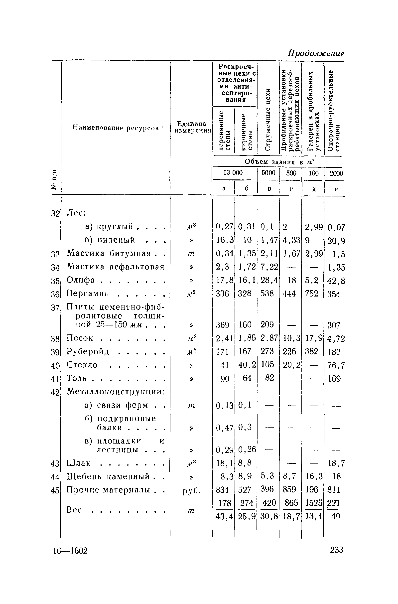 СН 285-64