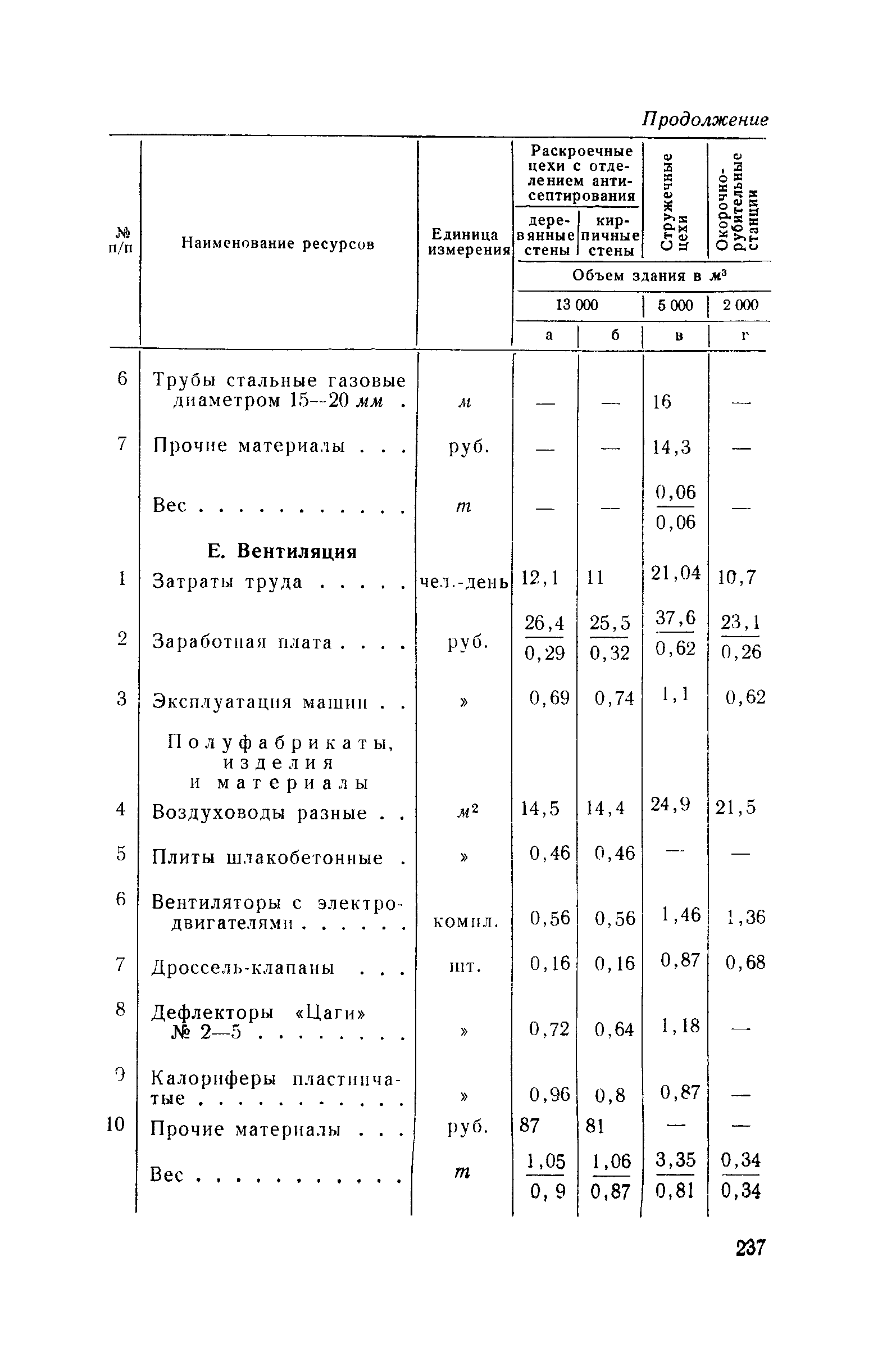 СН 285-64