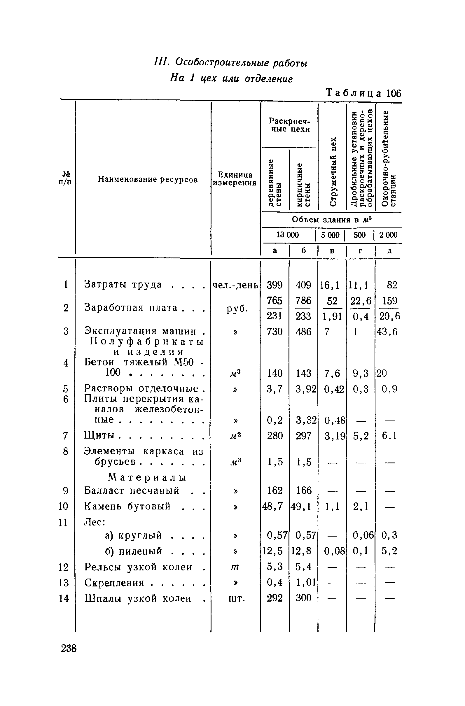 СН 285-64