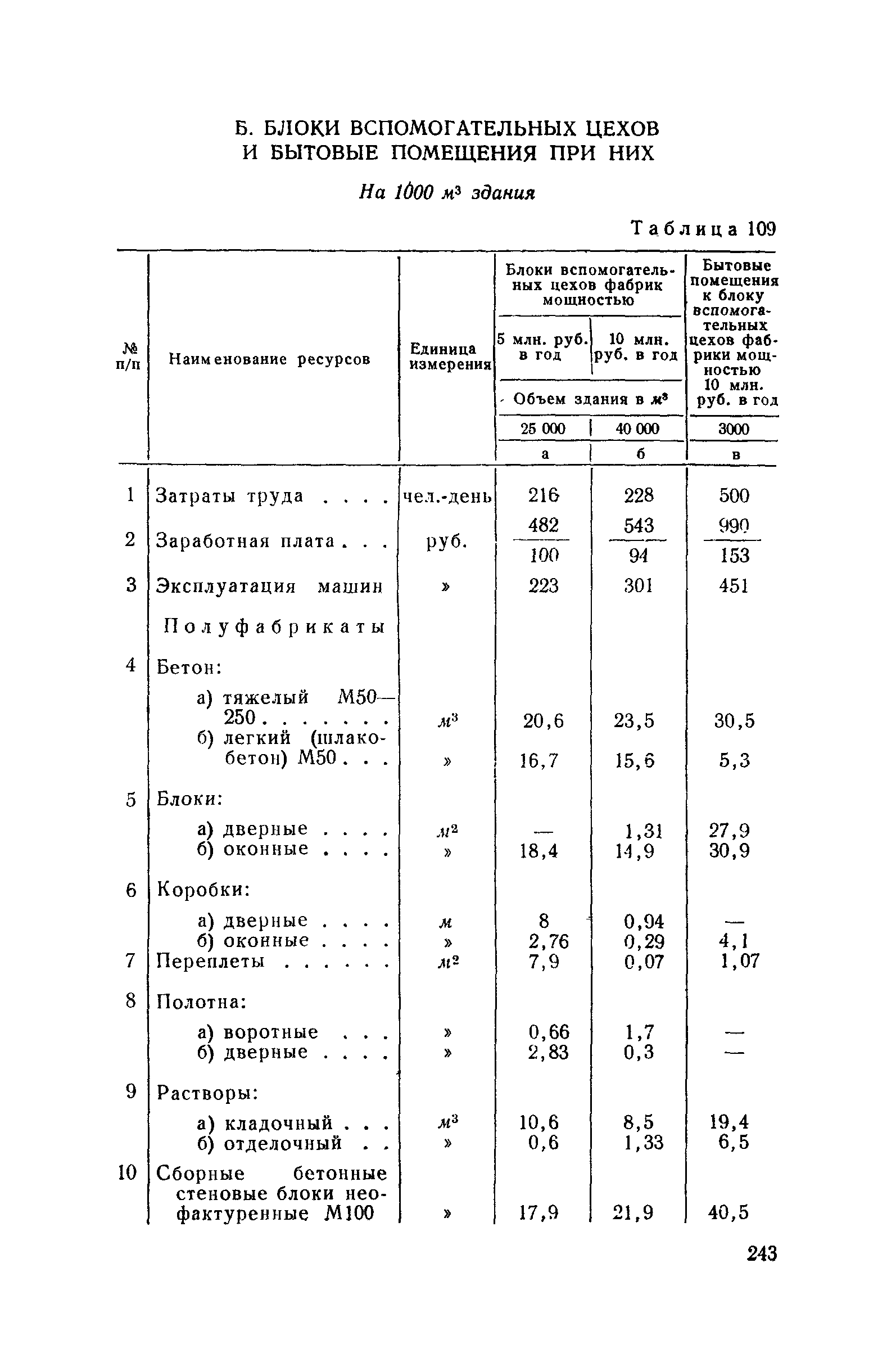 СН 285-64