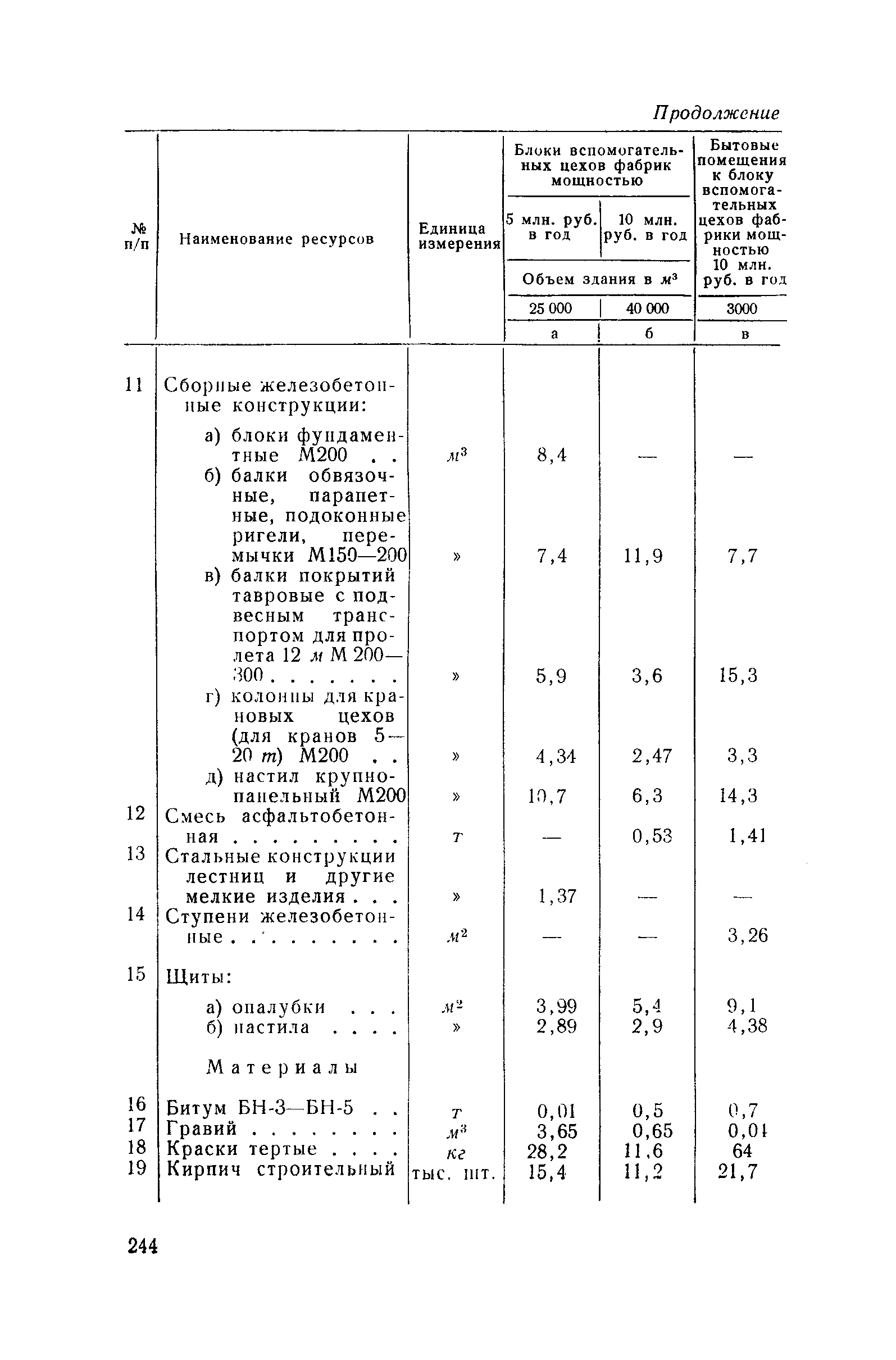 СН 285-64