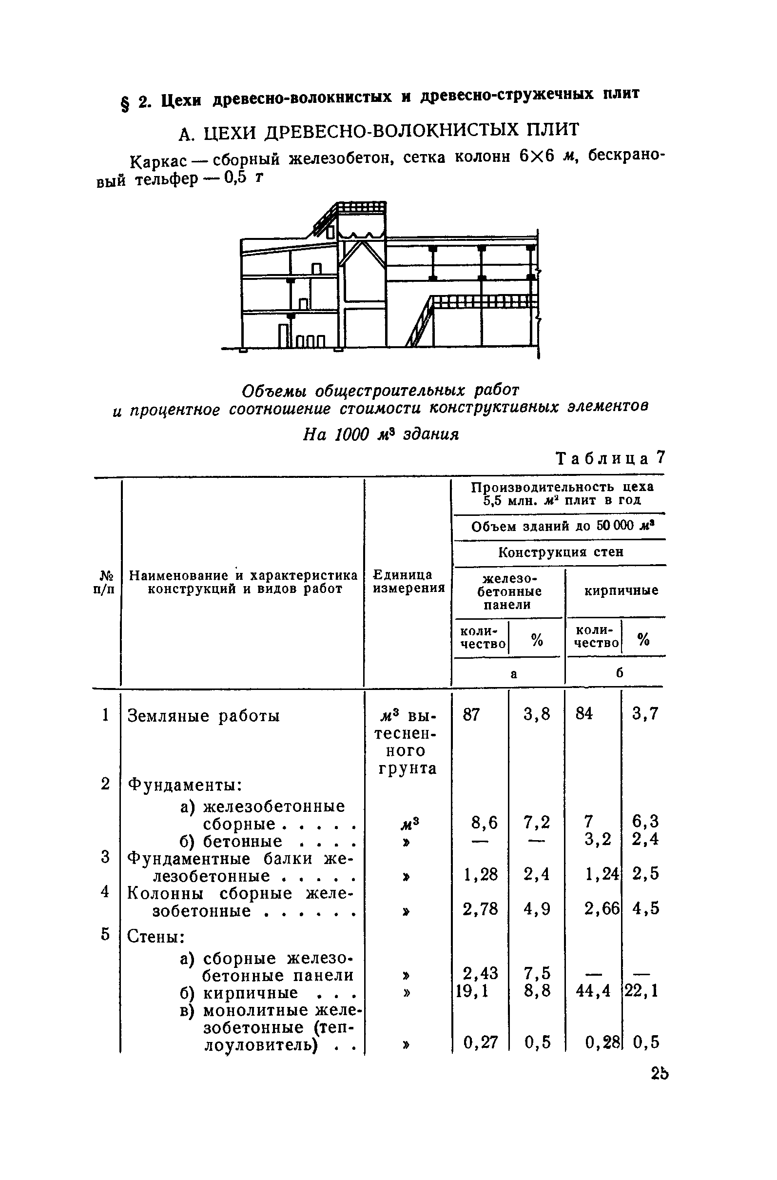 СН 285-64