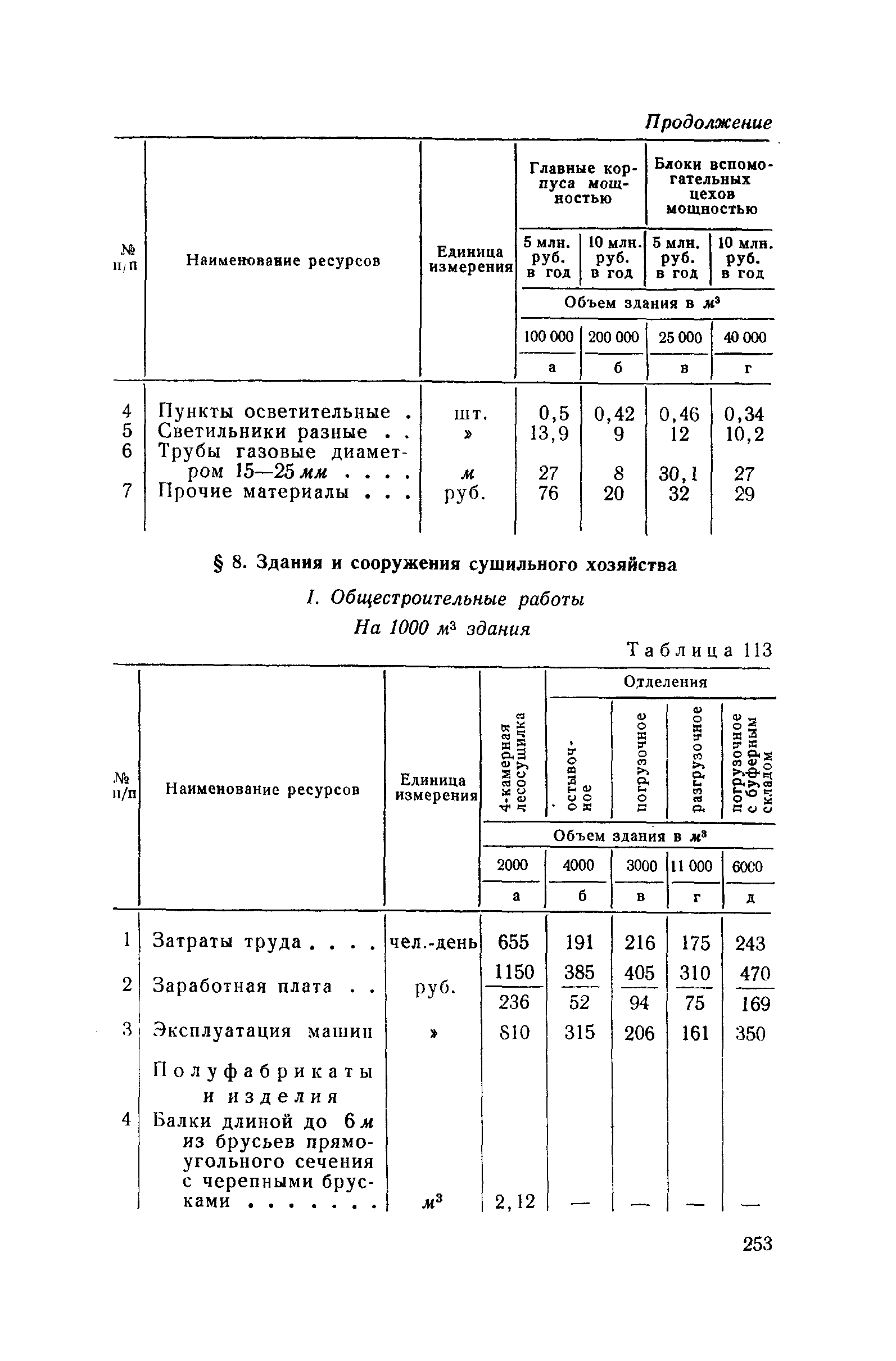 СН 285-64