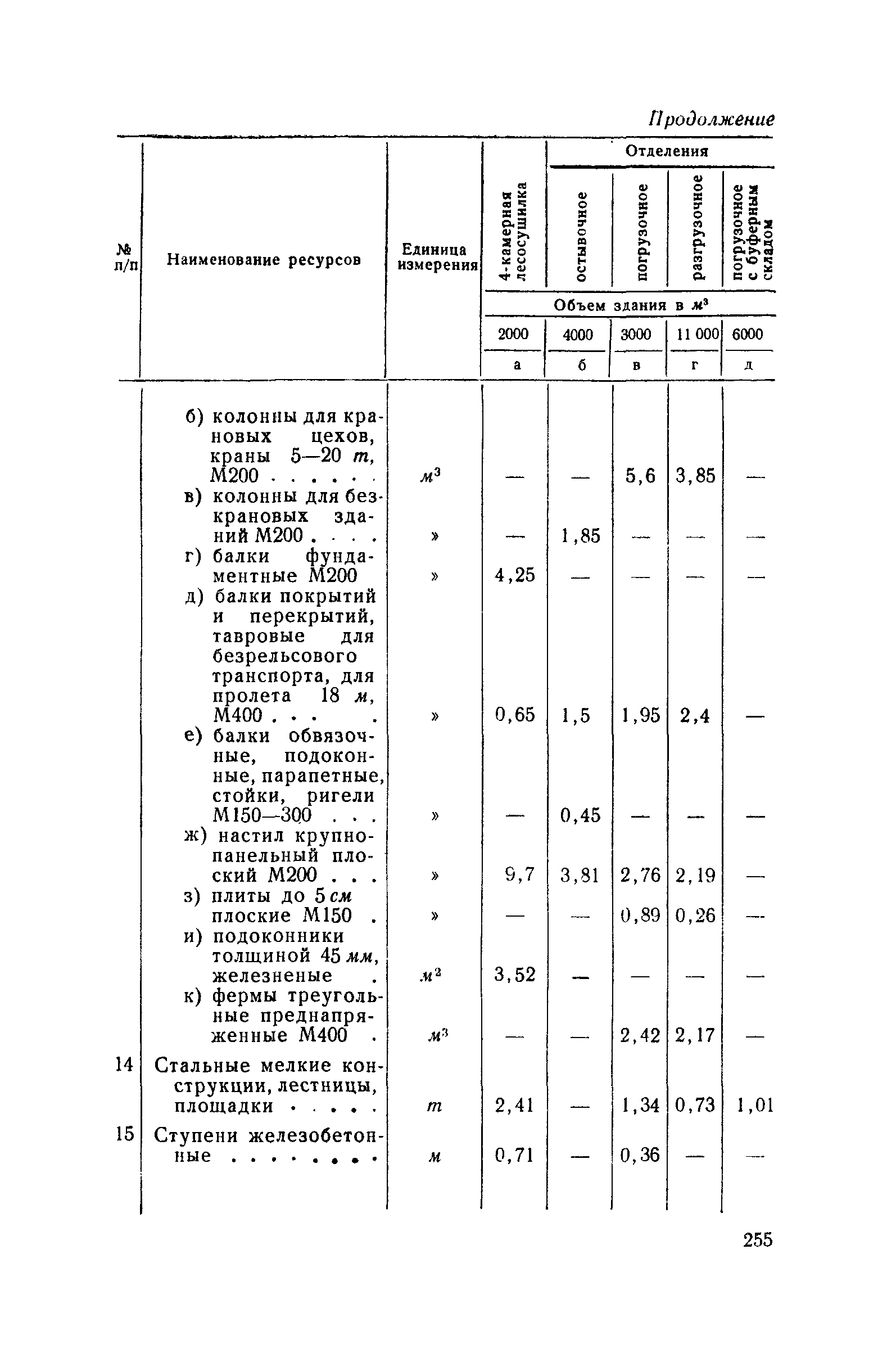 СН 285-64