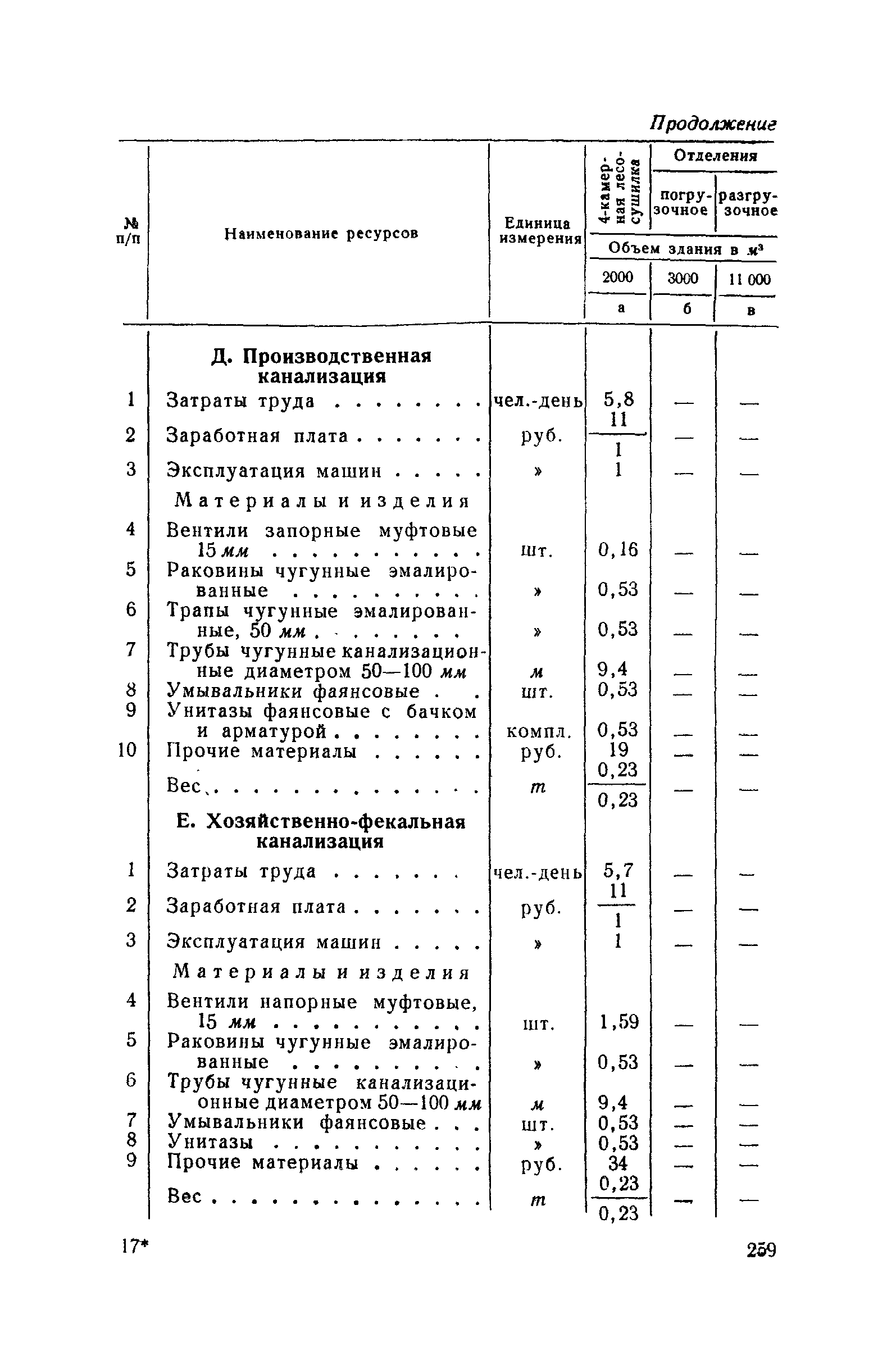 СН 285-64