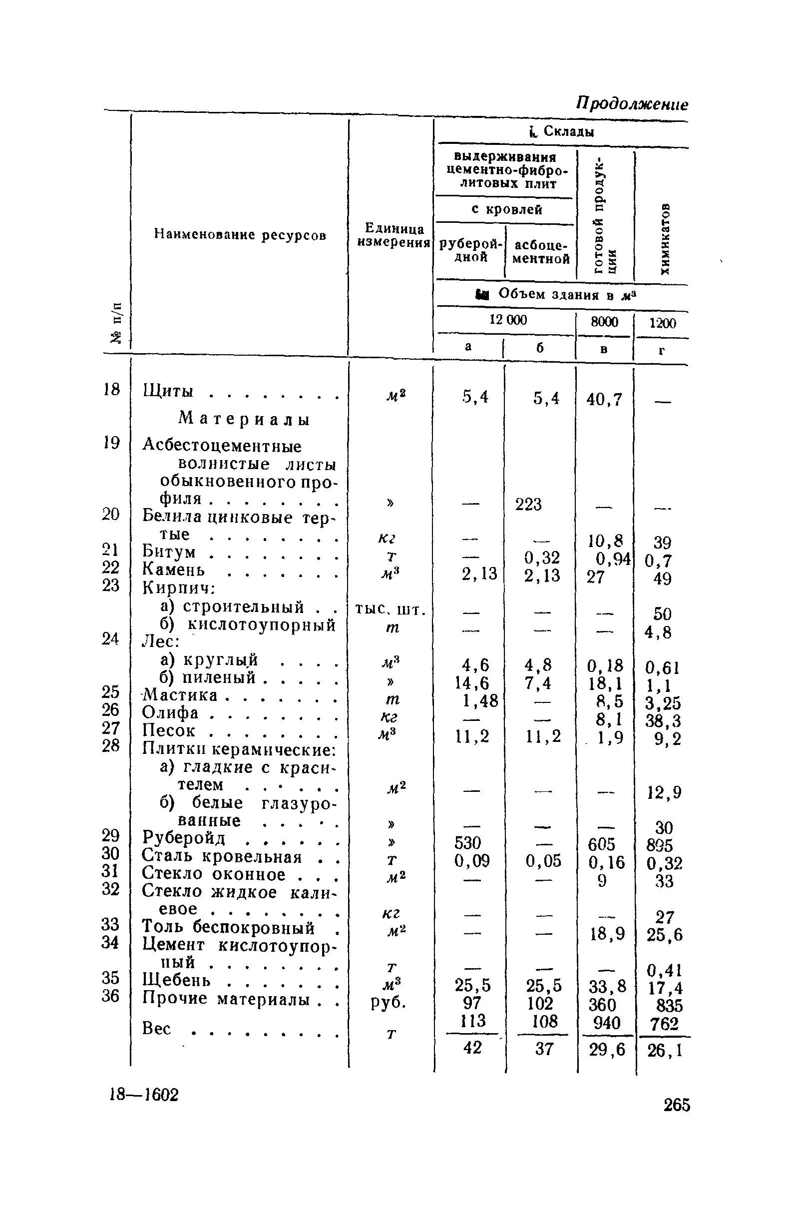 СН 285-64