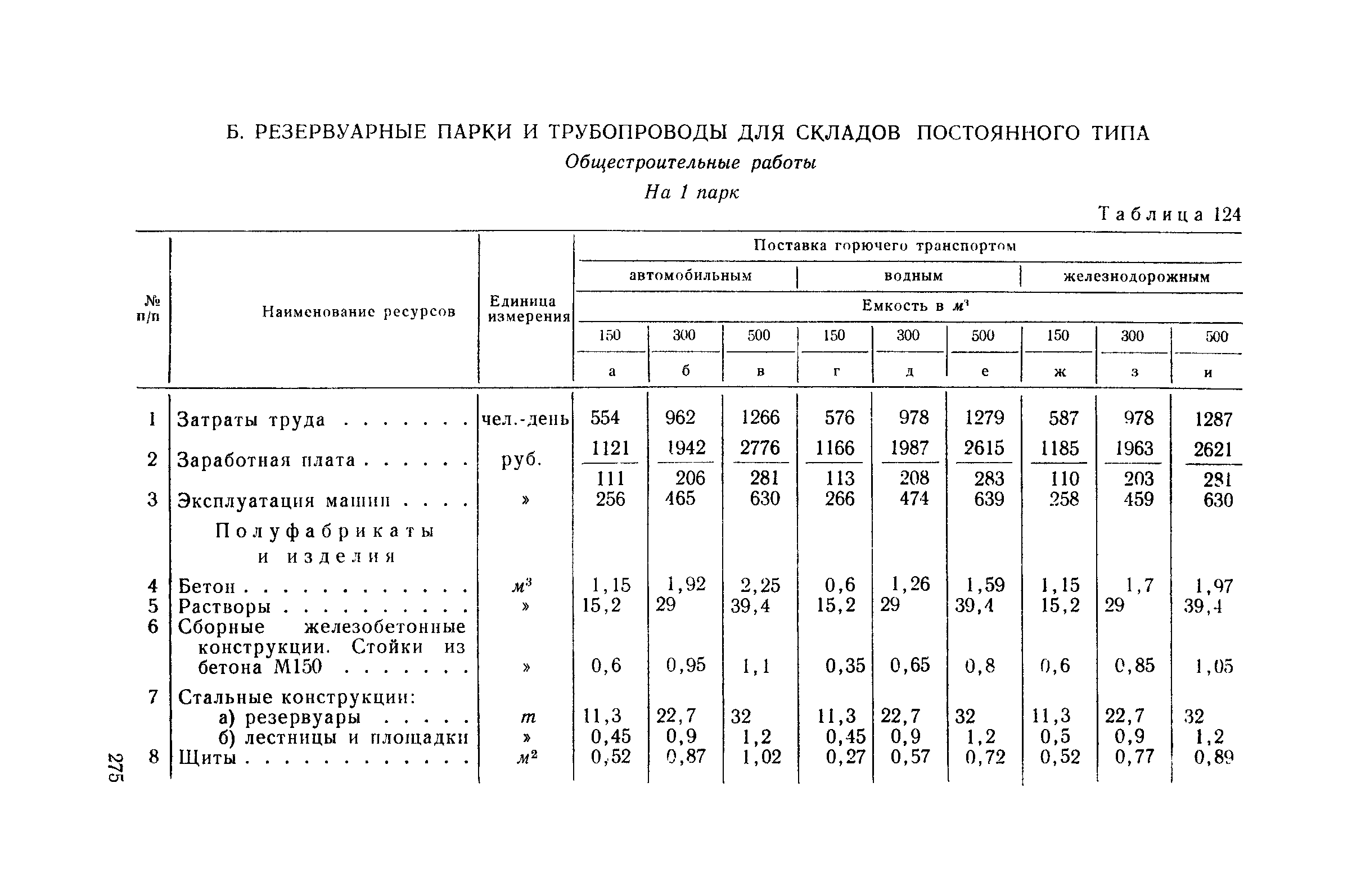 СН 285-64