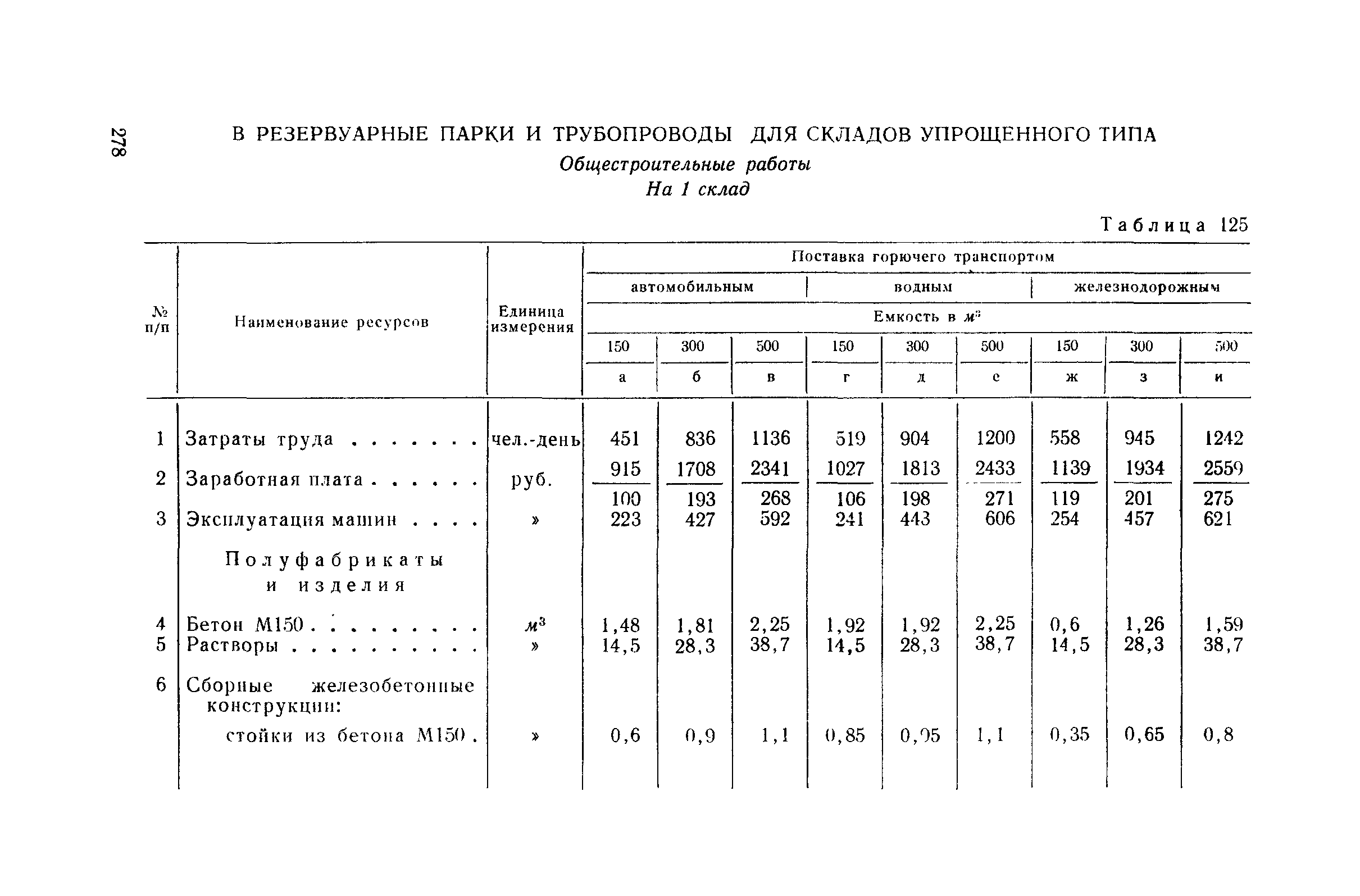 СН 285-64