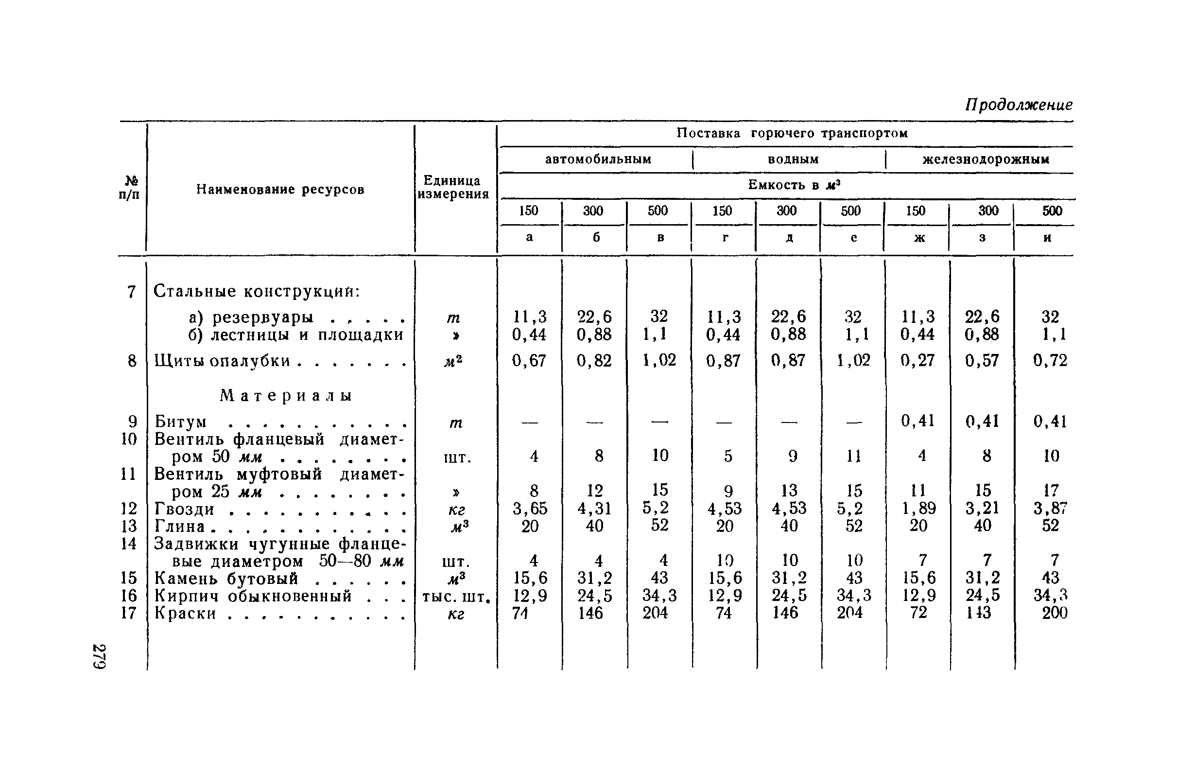 СН 285-64